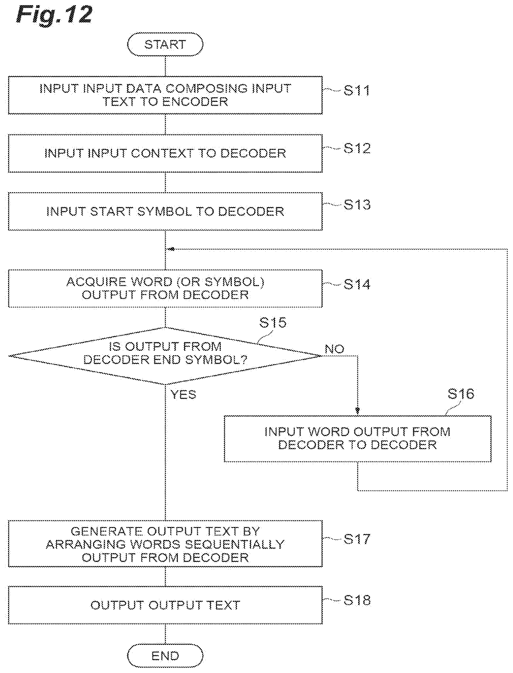 Patent US12333267 Figure 12 – Text generation model generating device, text generation model, and text generating device