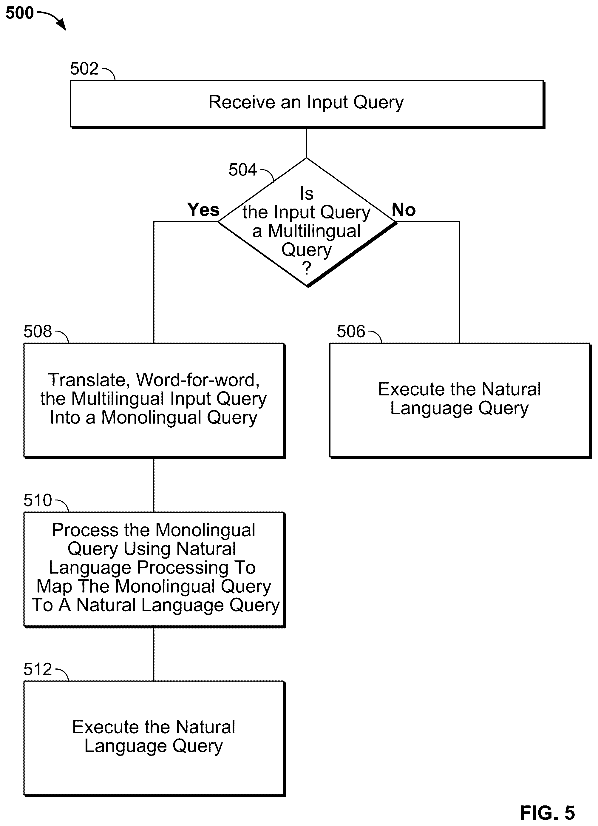 Patent US12333268 Figure 4 – Systems and methods for handling multilingual queries