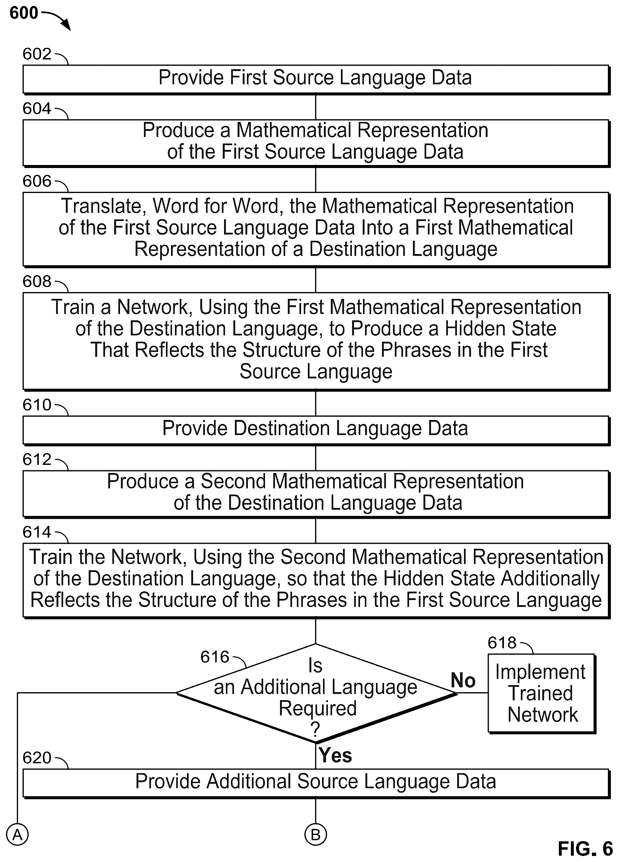 Patent US12333268 Figure 5 – Systems and methods for handling multilingual queries