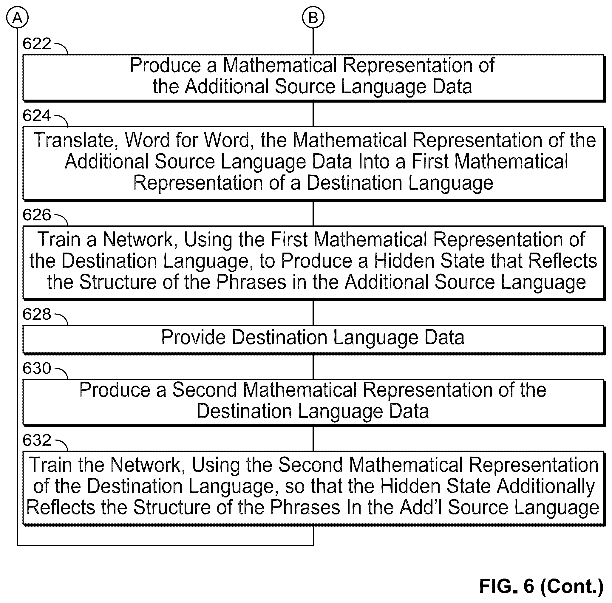 Patent US12333268 Figure 6 – Systems and methods for handling multilingual queries
