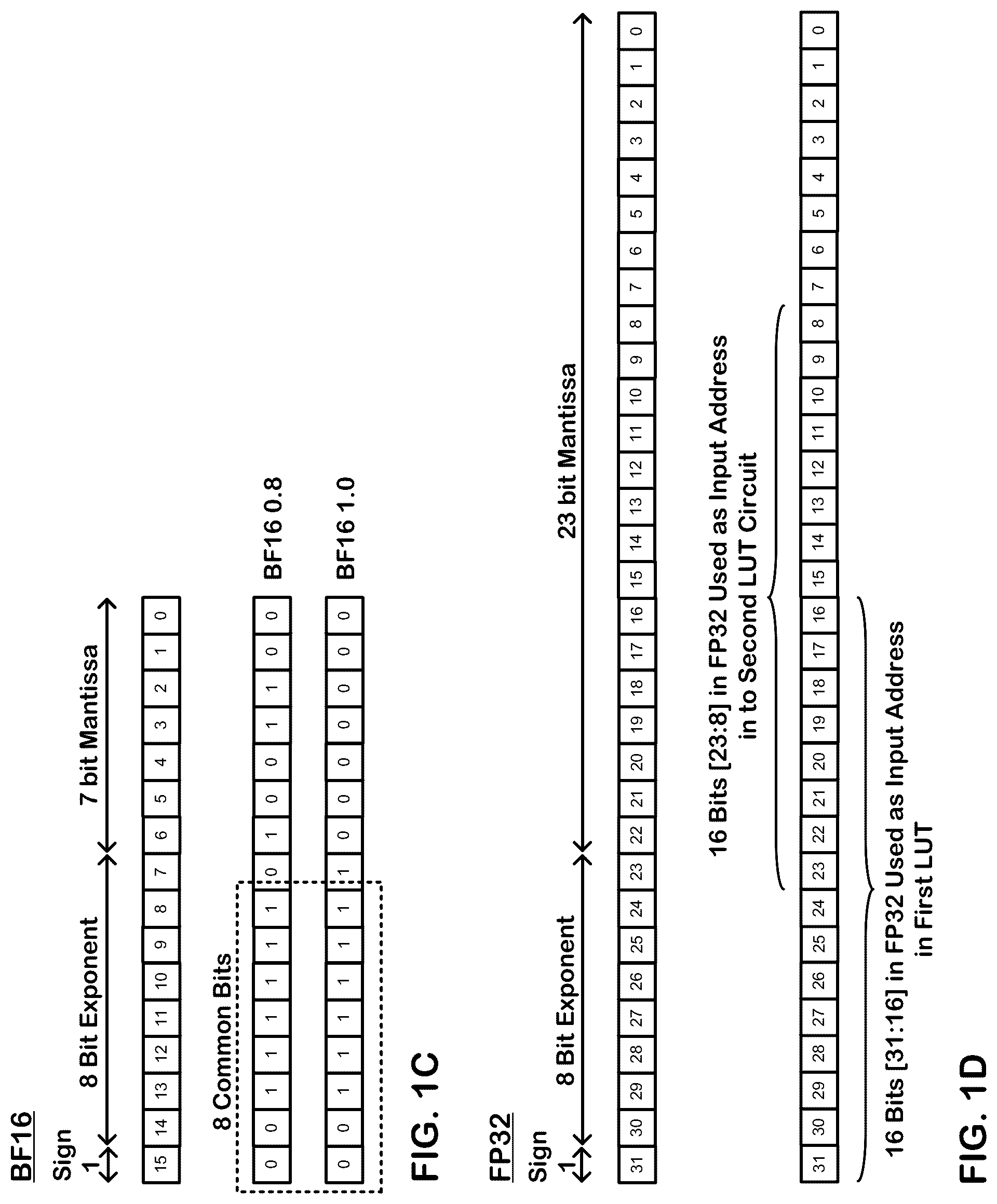 Patent US12333270 Figure 2 – Calculating a floating-point function using multiple lookup tables