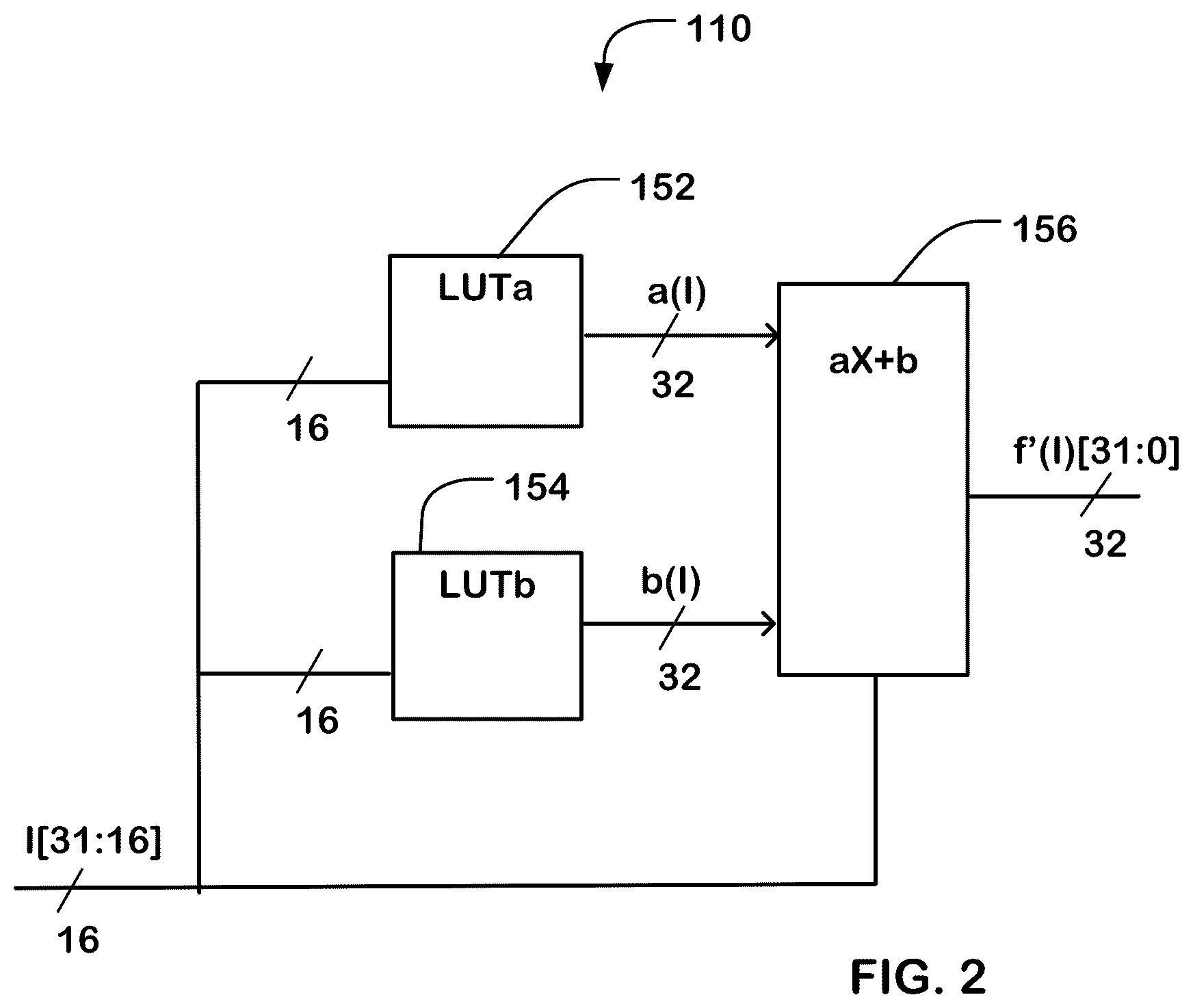 Patent US12333270 Figure 3 – Calculating a floating-point function using multiple lookup tables