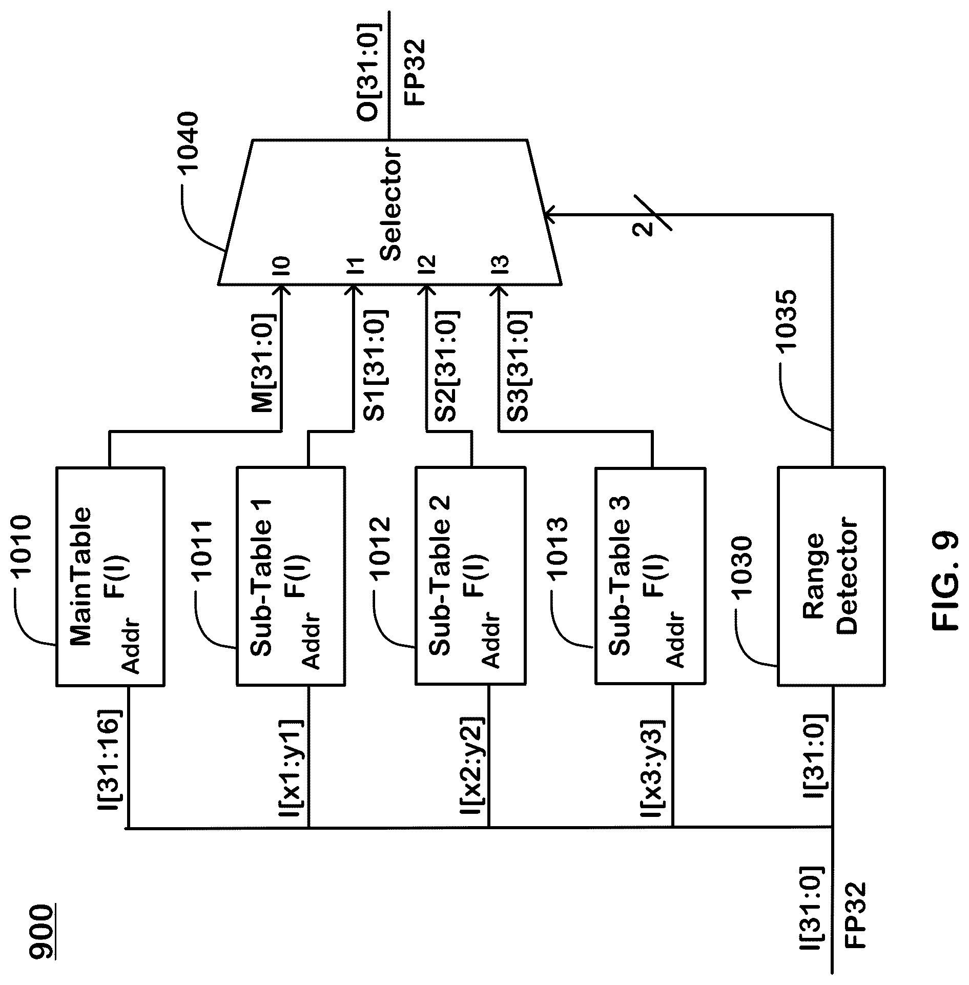 Patent US12333270 Figure 10 – Calculating a floating-point function using multiple lookup tables