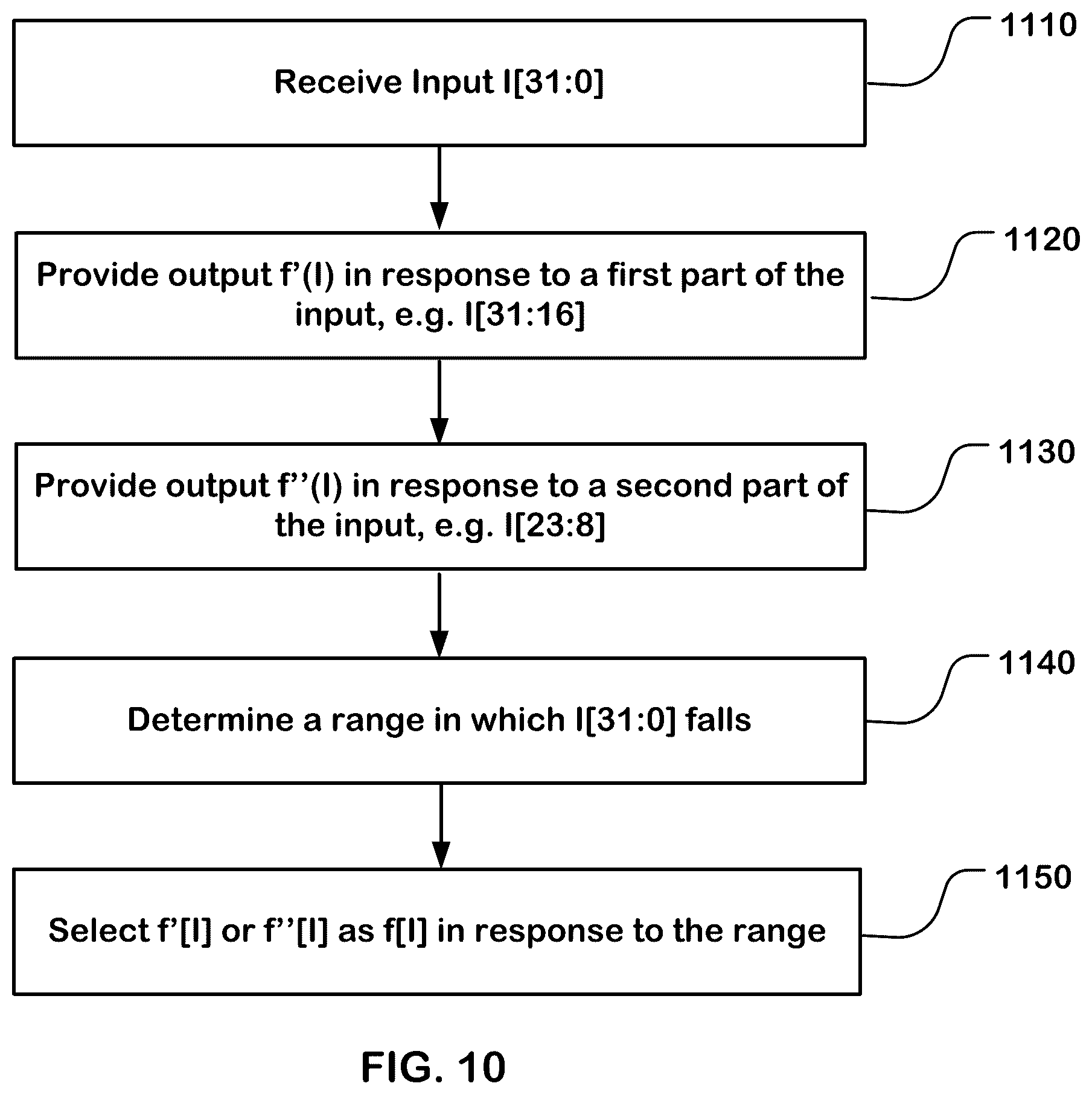 Patent US12333270 Figure 11 – Calculating a floating-point function using multiple lookup tables
