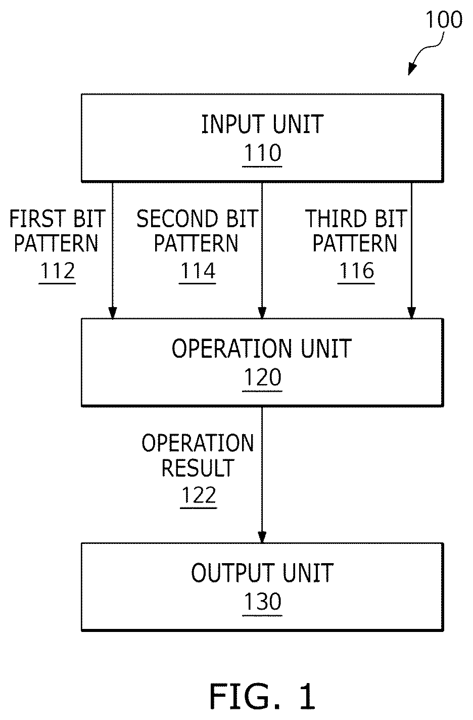Patent US12333271 Figure 1 – Processing device using heterogeneous format input