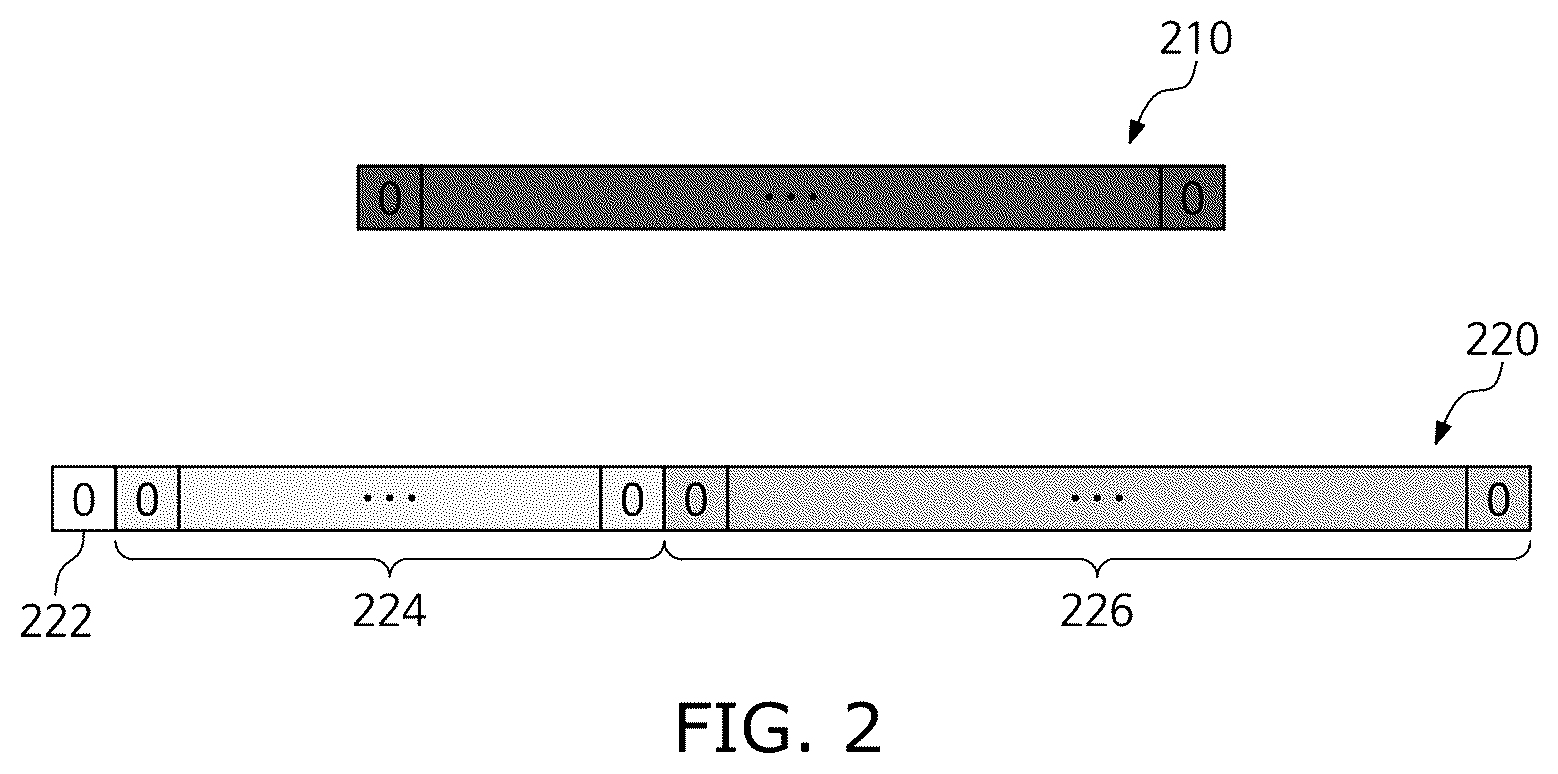 Patent US12333271 Figure 2 – Processing device using heterogeneous format input