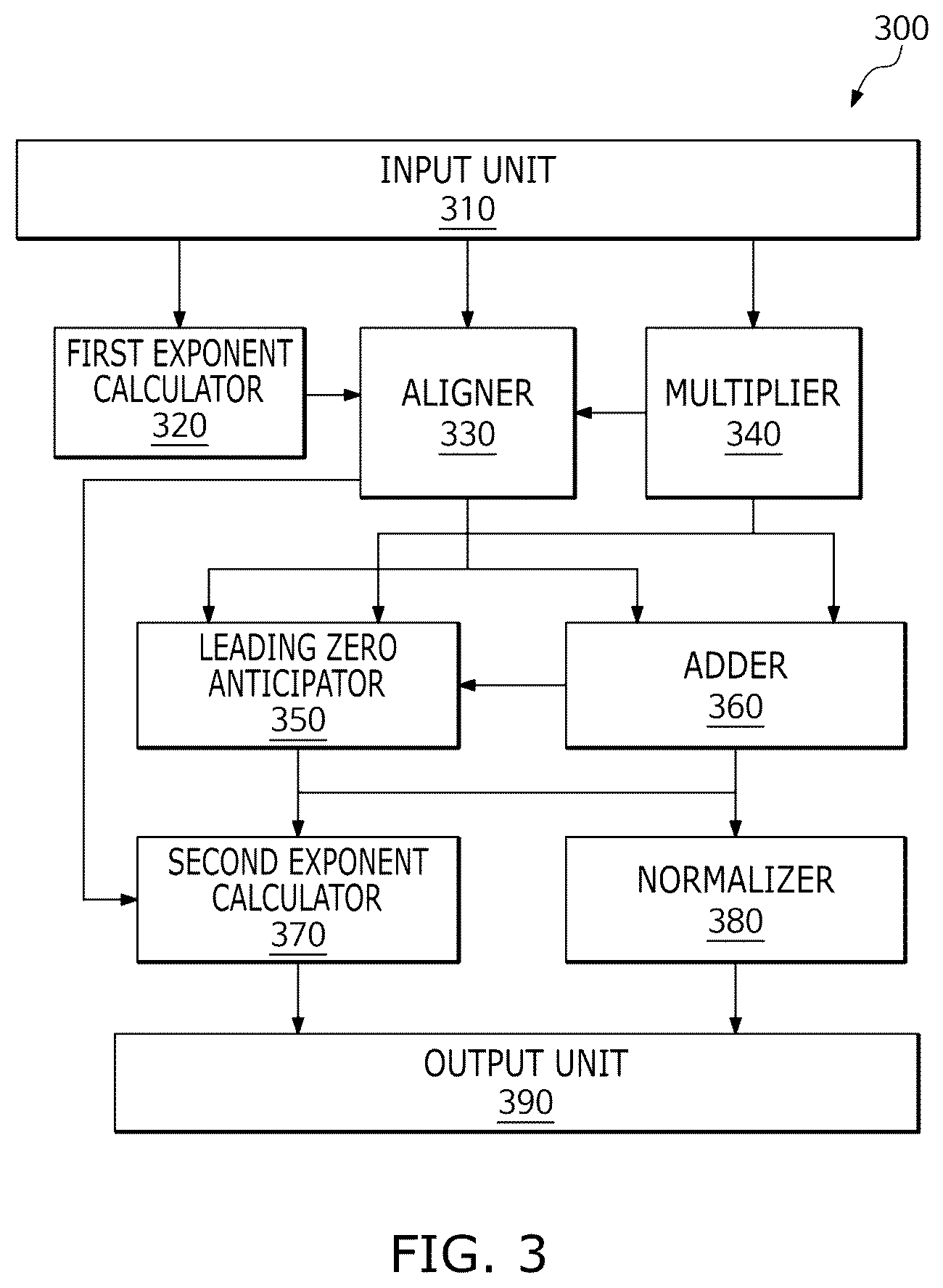 Patent US12333271 Figure 3 – Processing device using heterogeneous format input