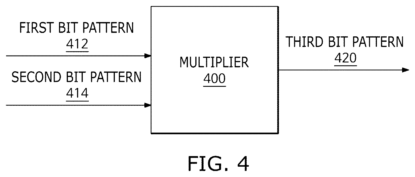 Patent US12333271 Figure 4 – Processing device using heterogeneous format input