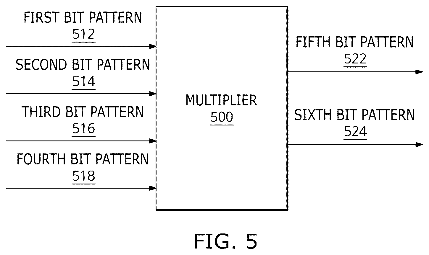 Patent US12333271 Figure 5 – Processing device using heterogeneous format input