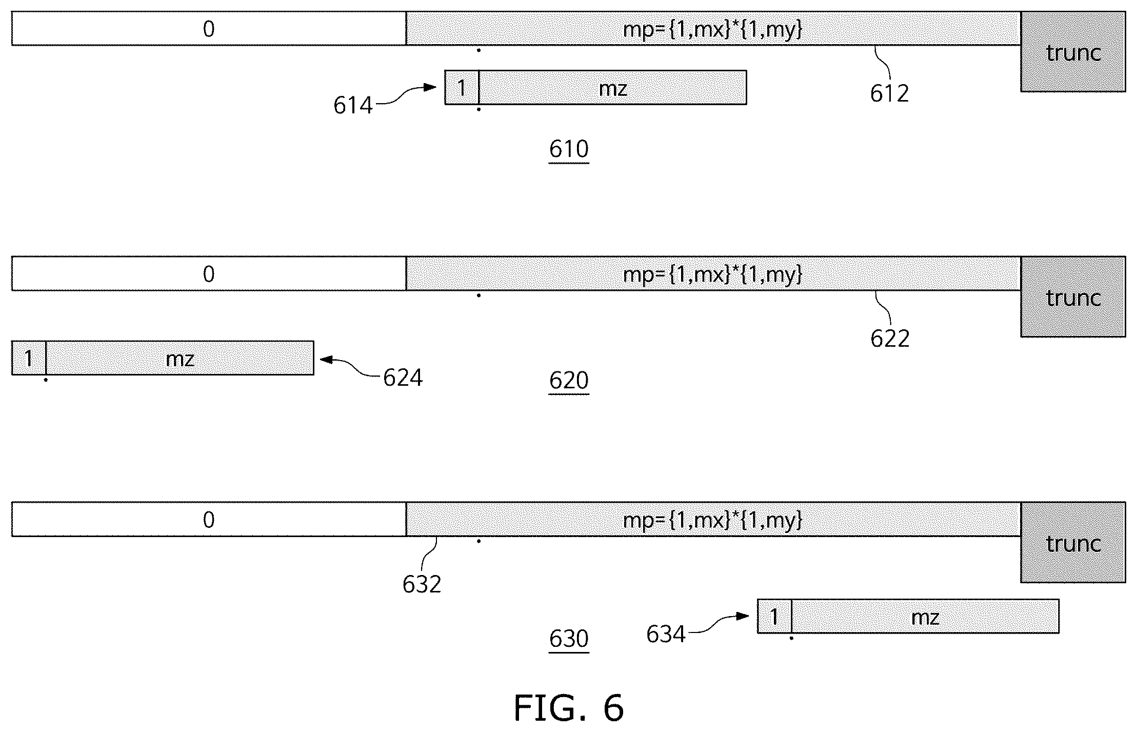 Patent US12333271 Figure 6 – Processing device using heterogeneous format input