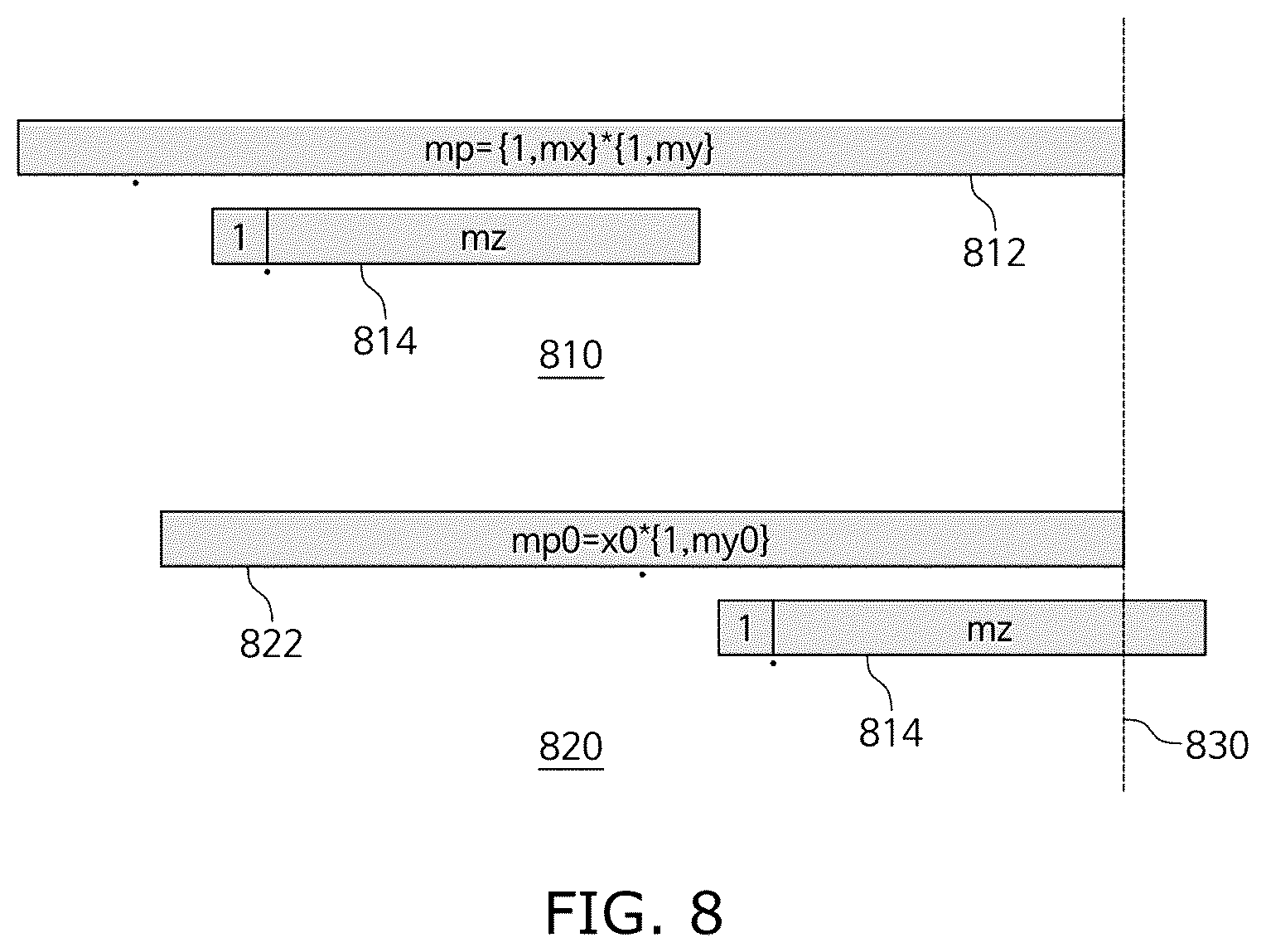 Patent US12333271 Figure 8 – Processing device using heterogeneous format input