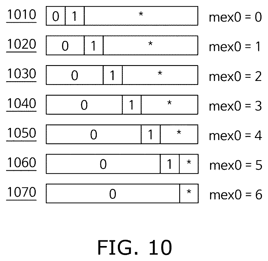 Patent US12333271 Figure 10 – Processing device using heterogeneous format input