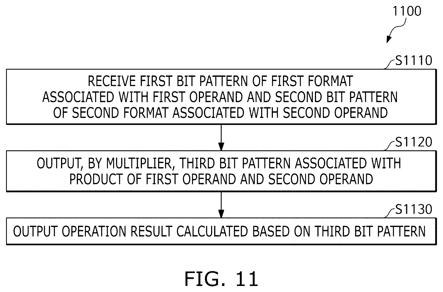 Patent US12333271 Figure 11 – Processing device using heterogeneous format input