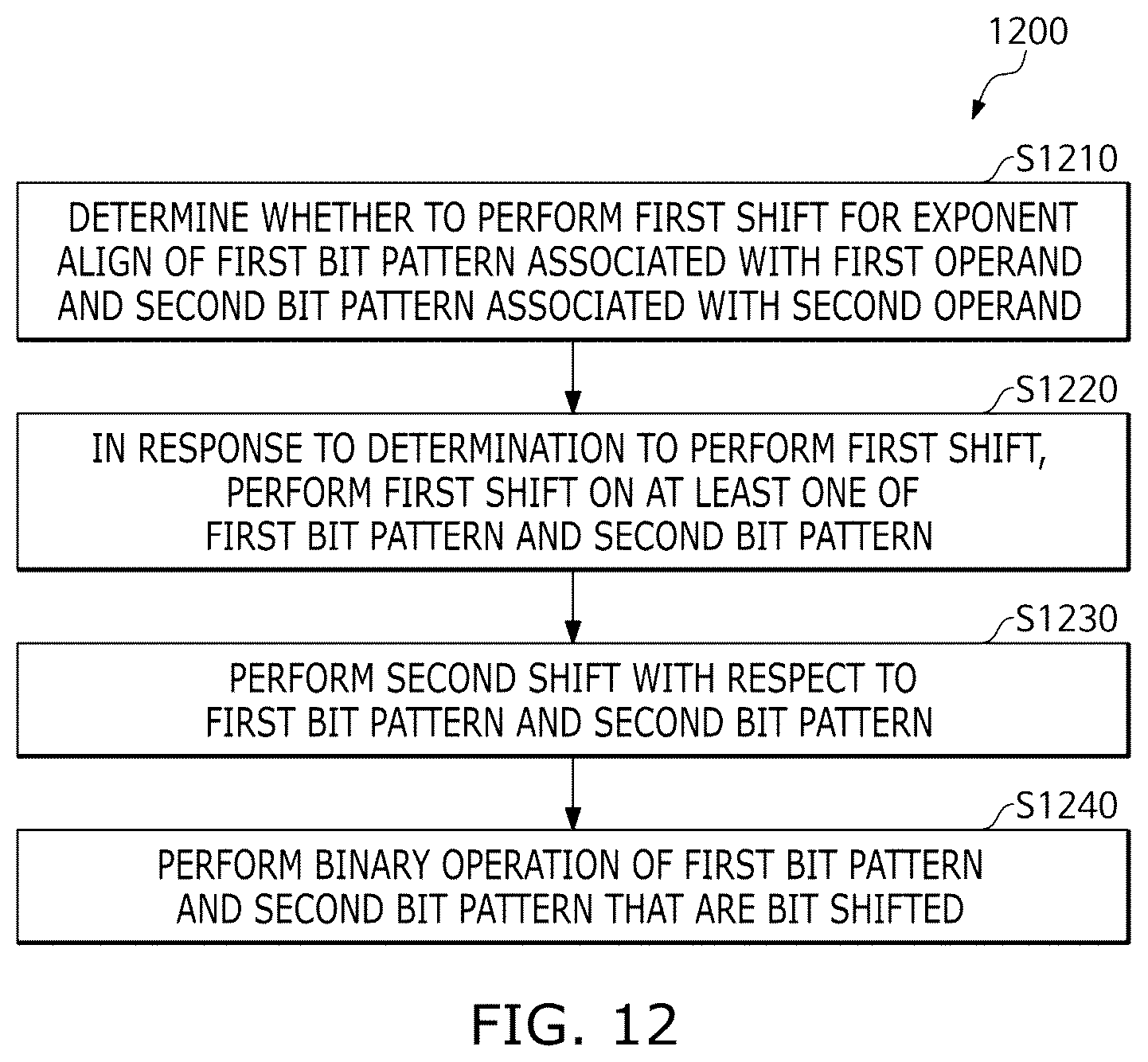 Patent US12333271 Figure 12 – Processing device using heterogeneous format input