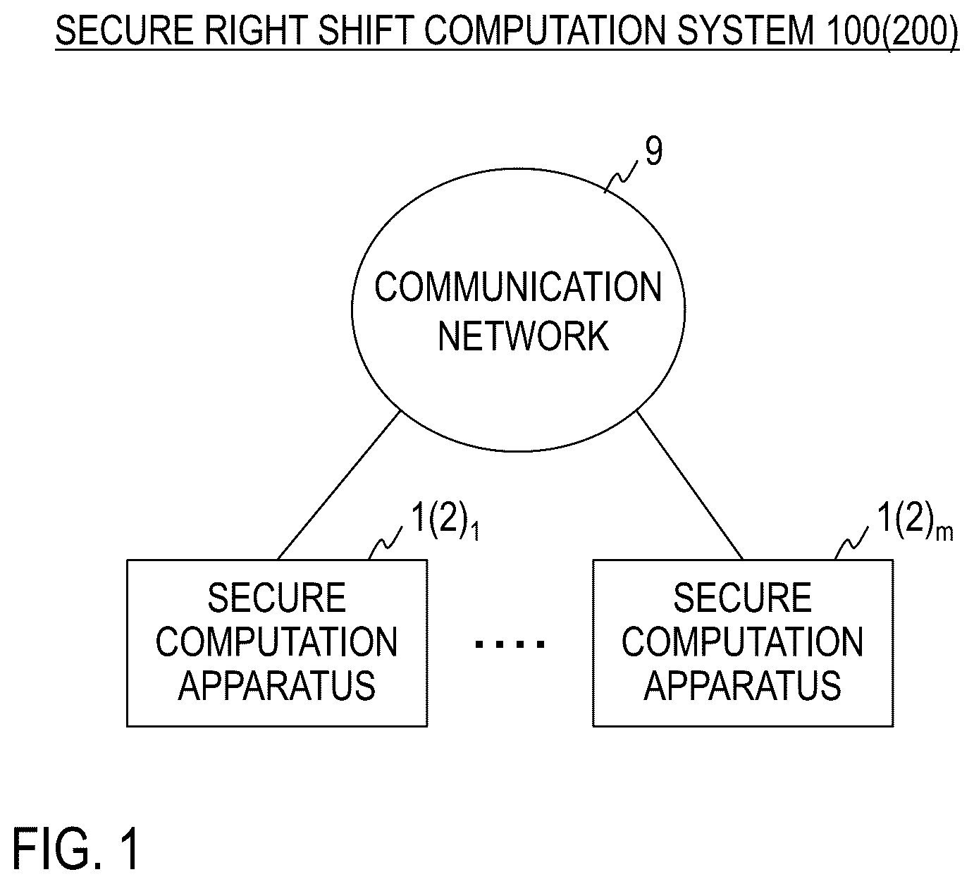 Patent US12333273 — Secure right shift computation system, secure division system, methods therefor, secure computation apparatus, and program — Figure 1