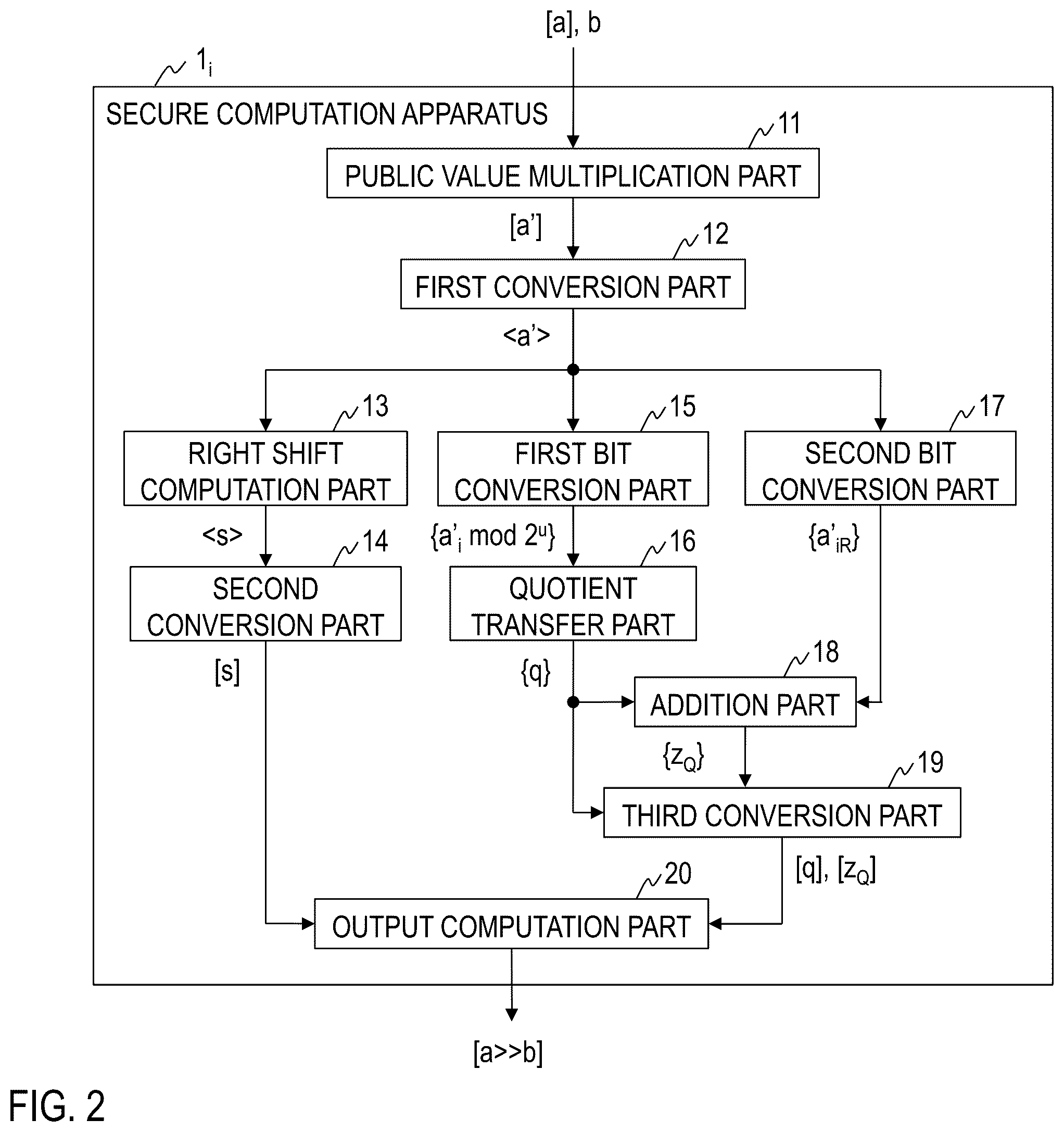 Patent US12333273 Figure 2 – Secure right shift computation system, secure division system, methods therefor, secure computation apparatus, and program