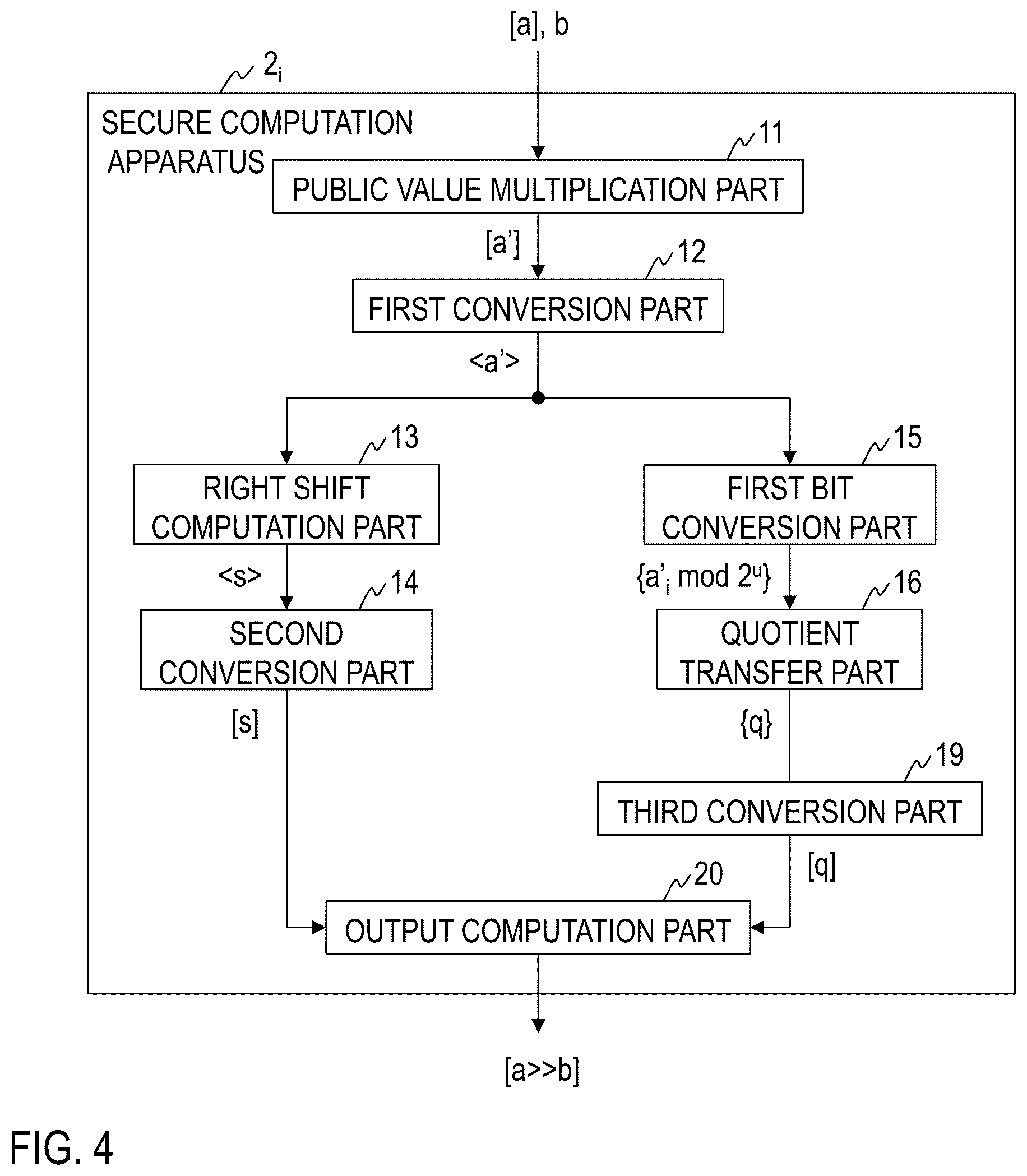 Patent US12333273 Figure 4 – Secure right shift computation system, secure division system, methods therefor, secure computation apparatus, and program