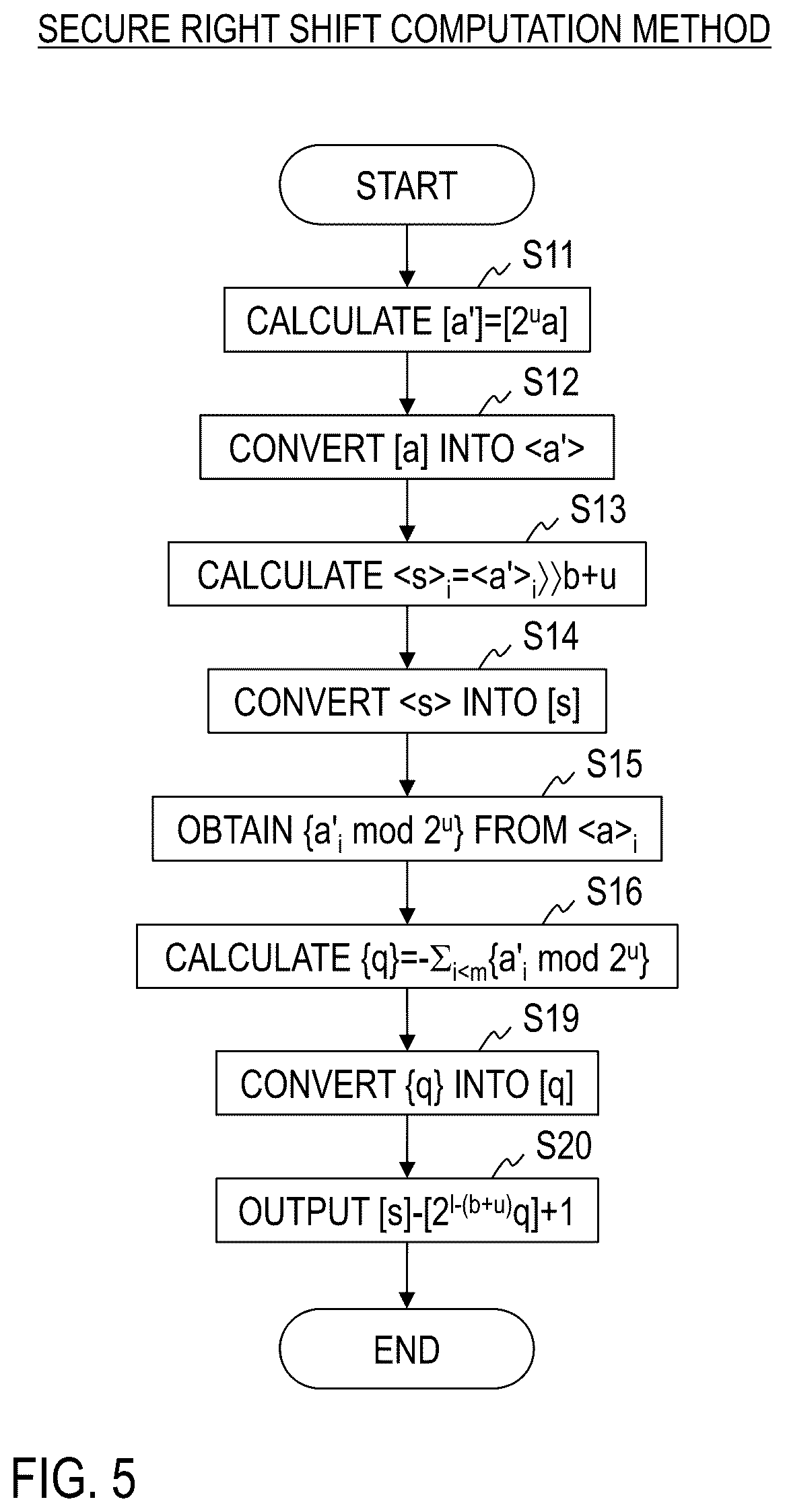 Patent US12333273 Figure 5 – Secure right shift computation system, secure division system, methods therefor, secure computation apparatus, and program