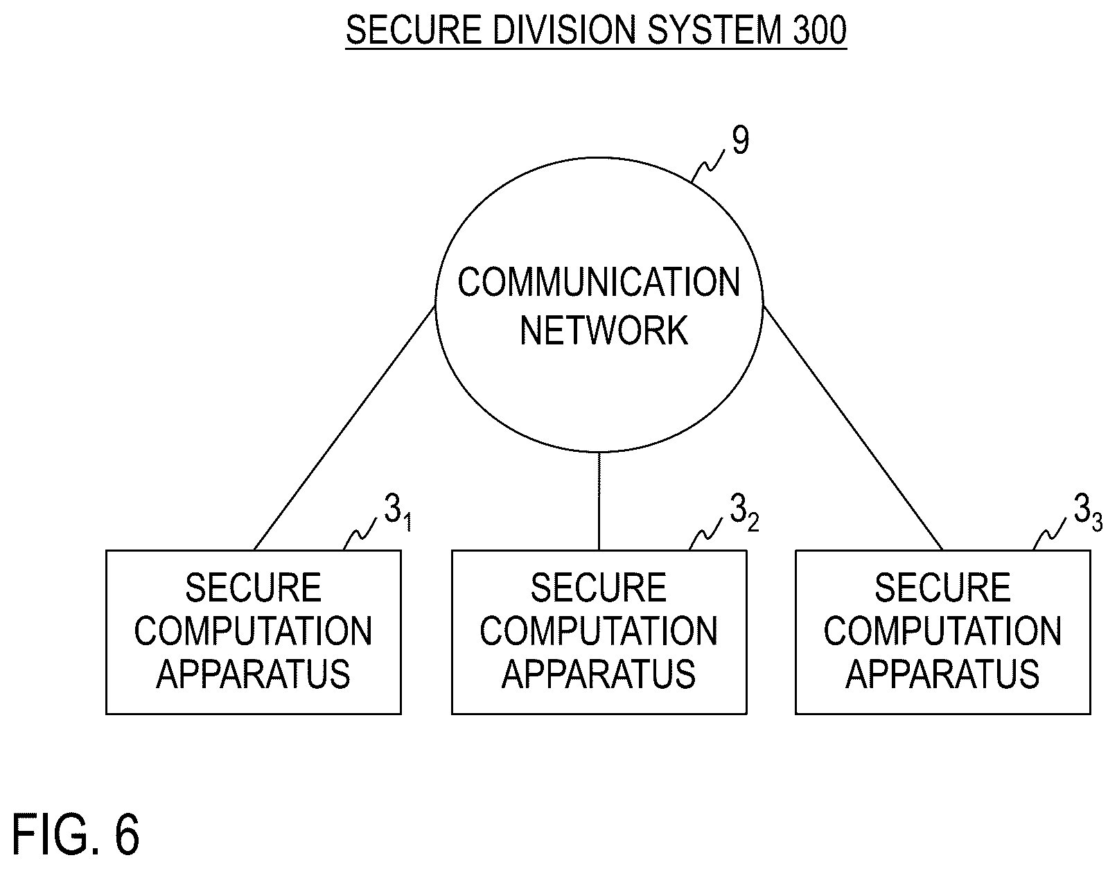 Patent US12333273 Figure 6 – Secure right shift computation system, secure division system, methods therefor, secure computation apparatus, and program