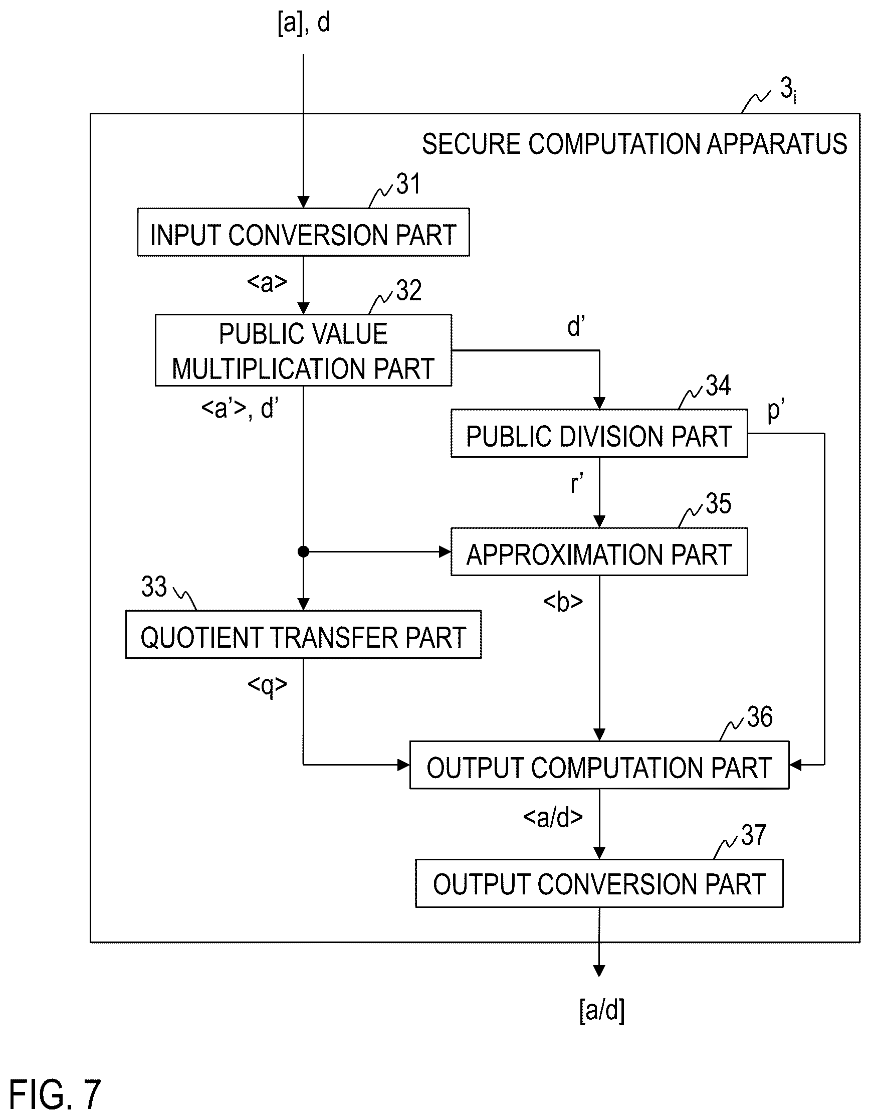 Patent US12333273 Figure 7 – Secure right shift computation system, secure division system, methods therefor, secure computation apparatus, and program