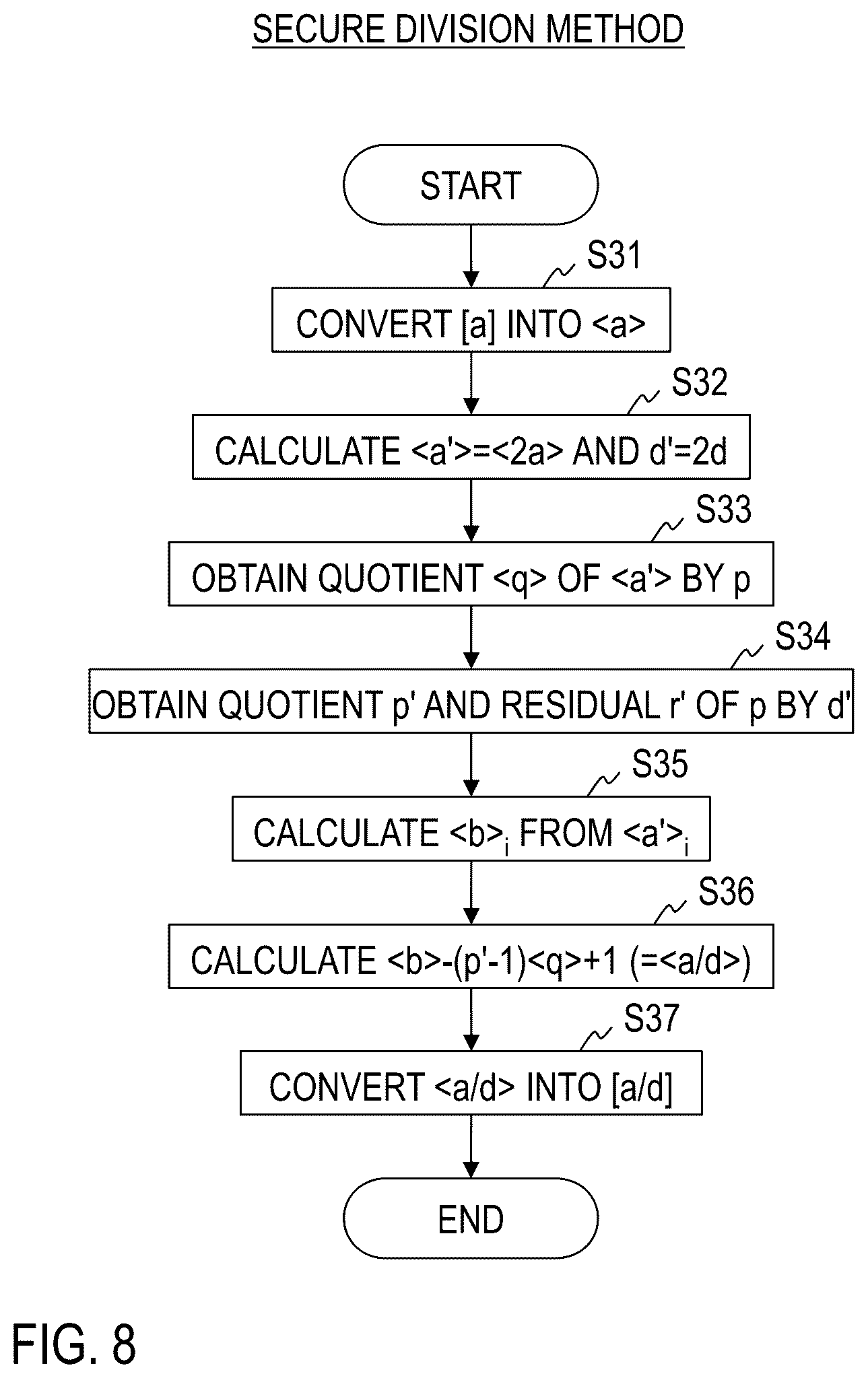 Patent US12333273 Figure 8 – Secure right shift computation system, secure division system, methods therefor, secure computation apparatus, and program
