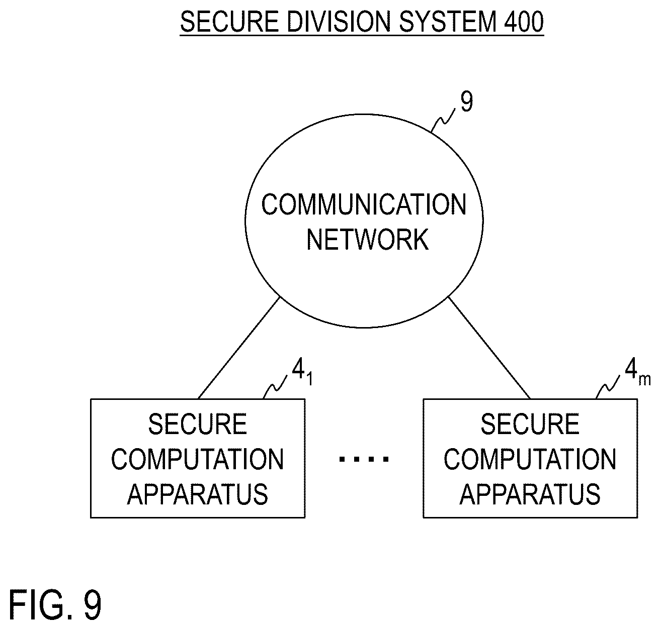 Patent US12333273 Figure 9 – Secure right shift computation system, secure division system, methods therefor, secure computation apparatus, and program