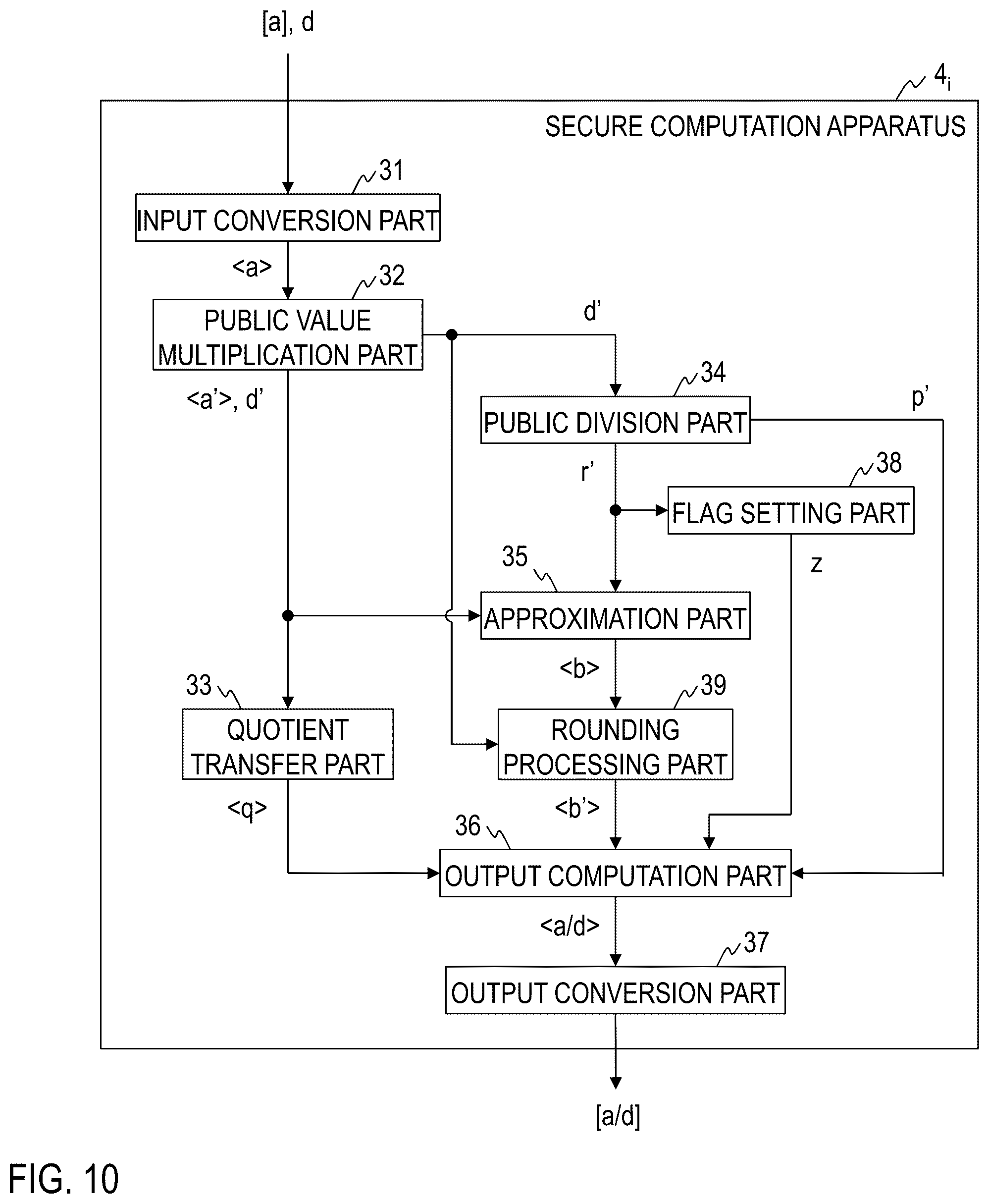 Patent US12333273 Figure 10 – Secure right shift computation system, secure division system, methods therefor, secure computation apparatus, and program