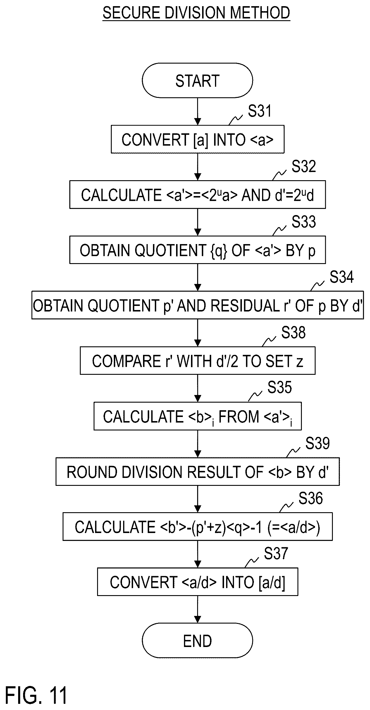 Patent US12333273 Figure 11 – Secure right shift computation system, secure division system, methods therefor, secure computation apparatus, and program