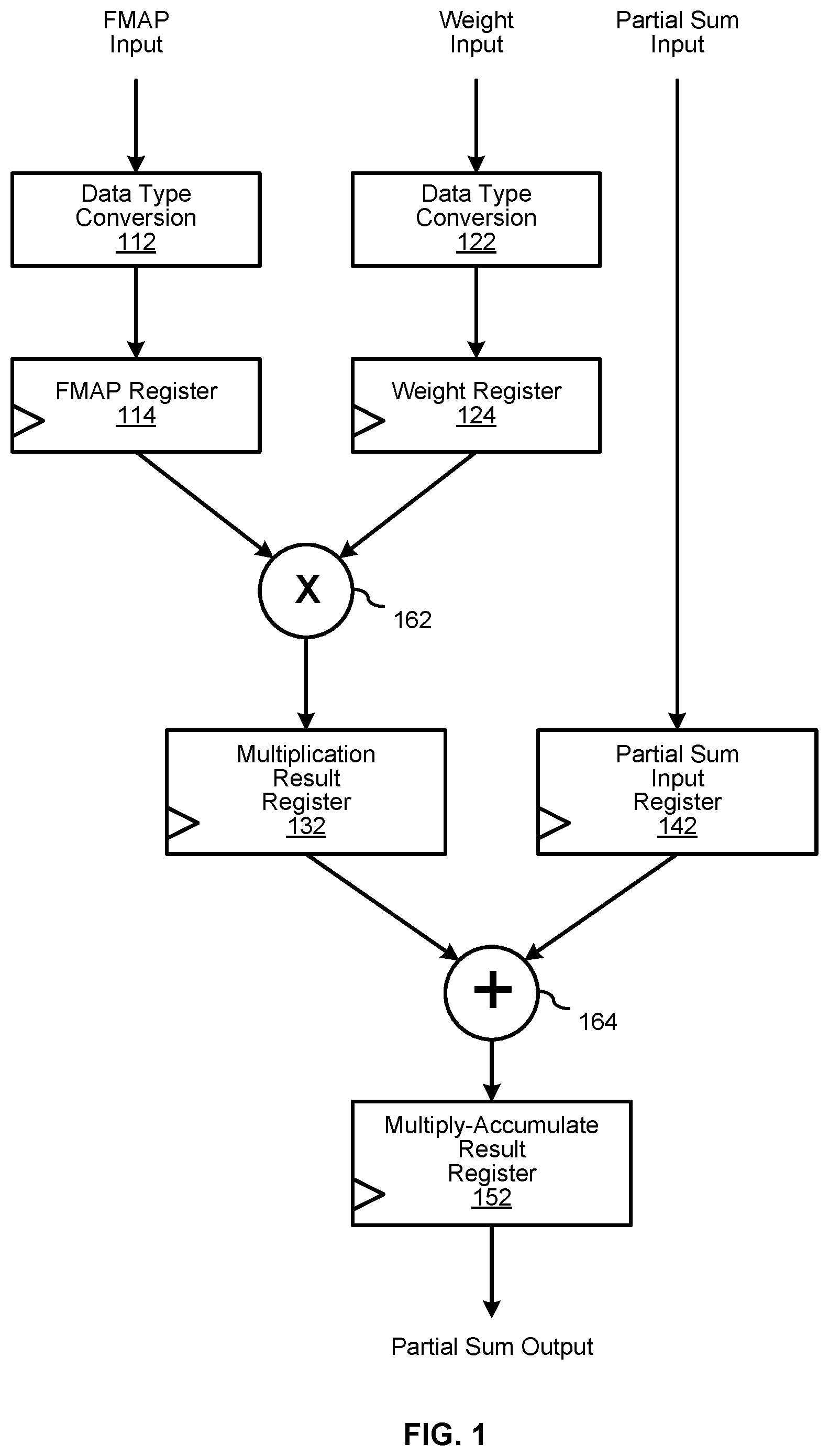 Patent US12333274 Figure 1 – Data-type-aware clock-gating