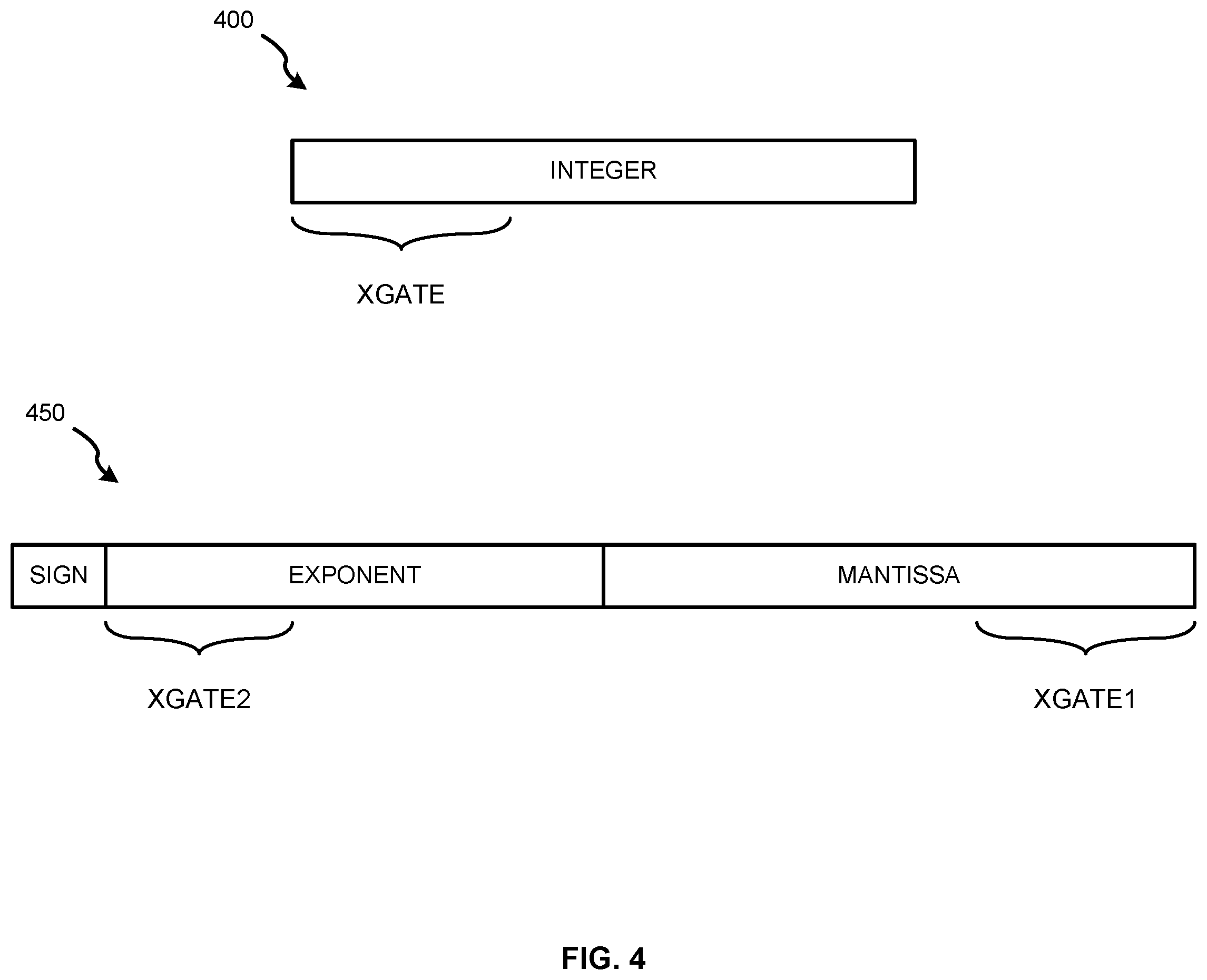 Patent US12333274 Figure 4 – Data-type-aware clock-gating