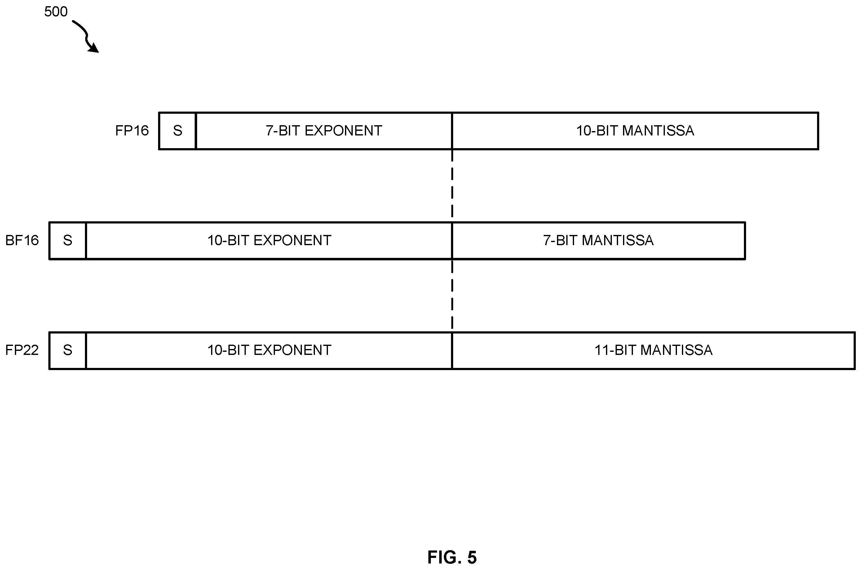 Patent US12333274 Figure 5 – Data-type-aware clock-gating