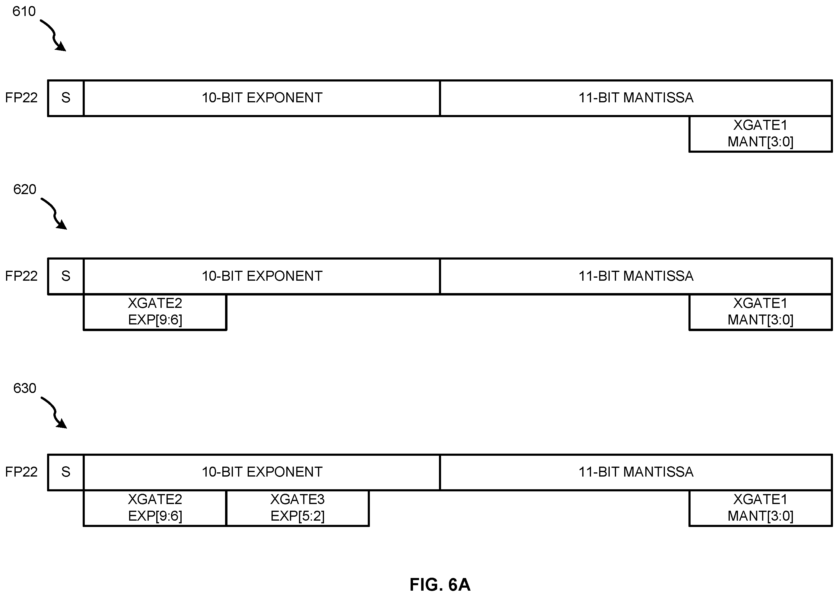 Patent US12333274 Figure 6 – Data-type-aware clock-gating