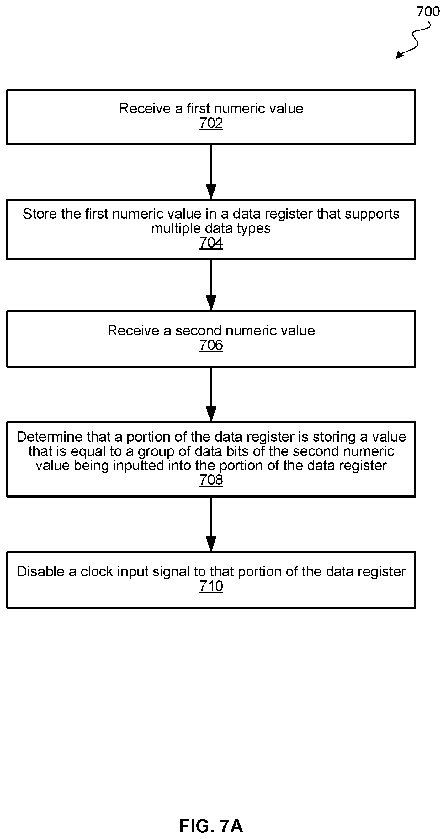 Patent US12333274 Figure 8 – Data-type-aware clock-gating