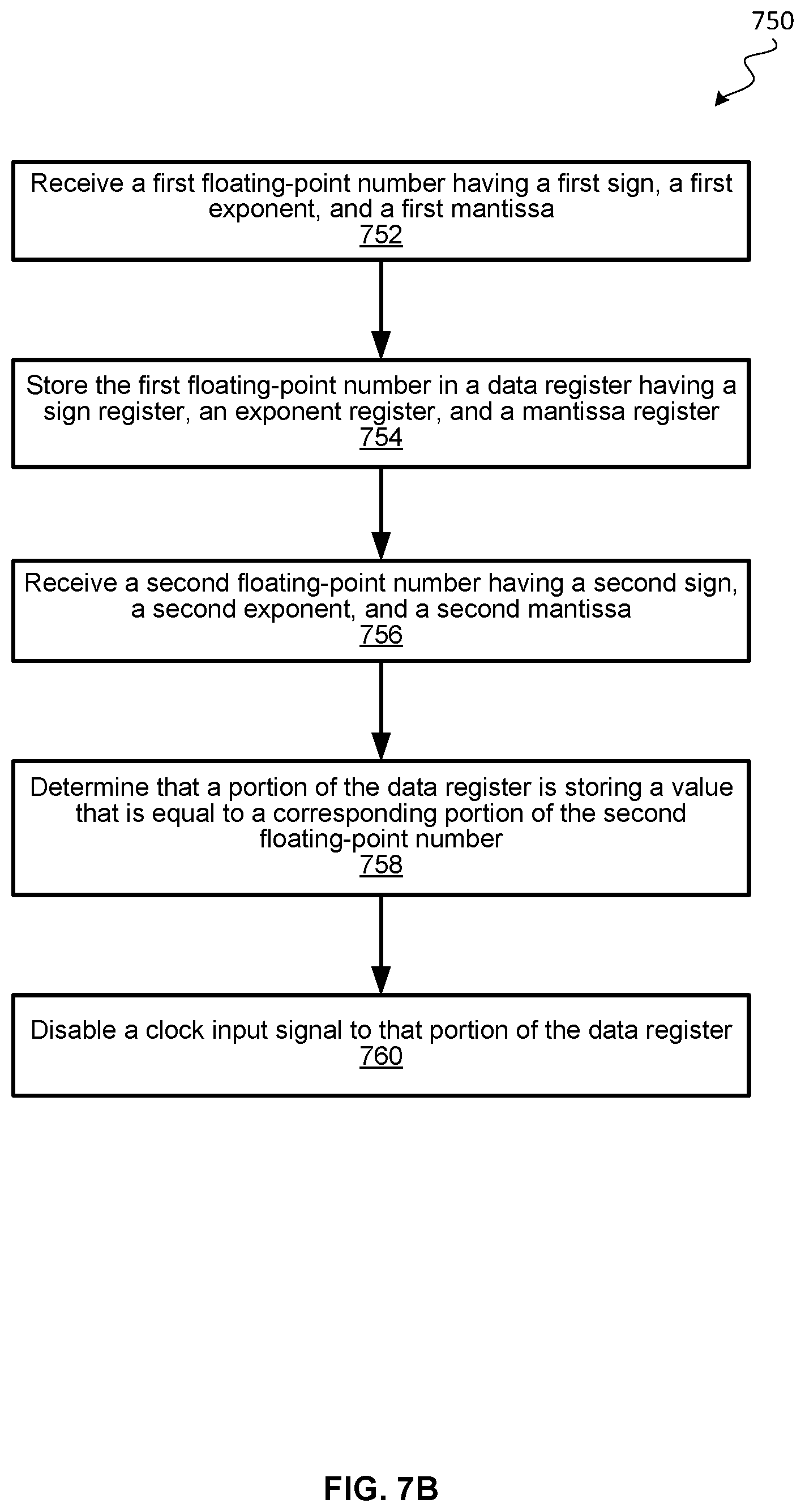 Patent US12333274 Figure 9 – Data-type-aware clock-gating