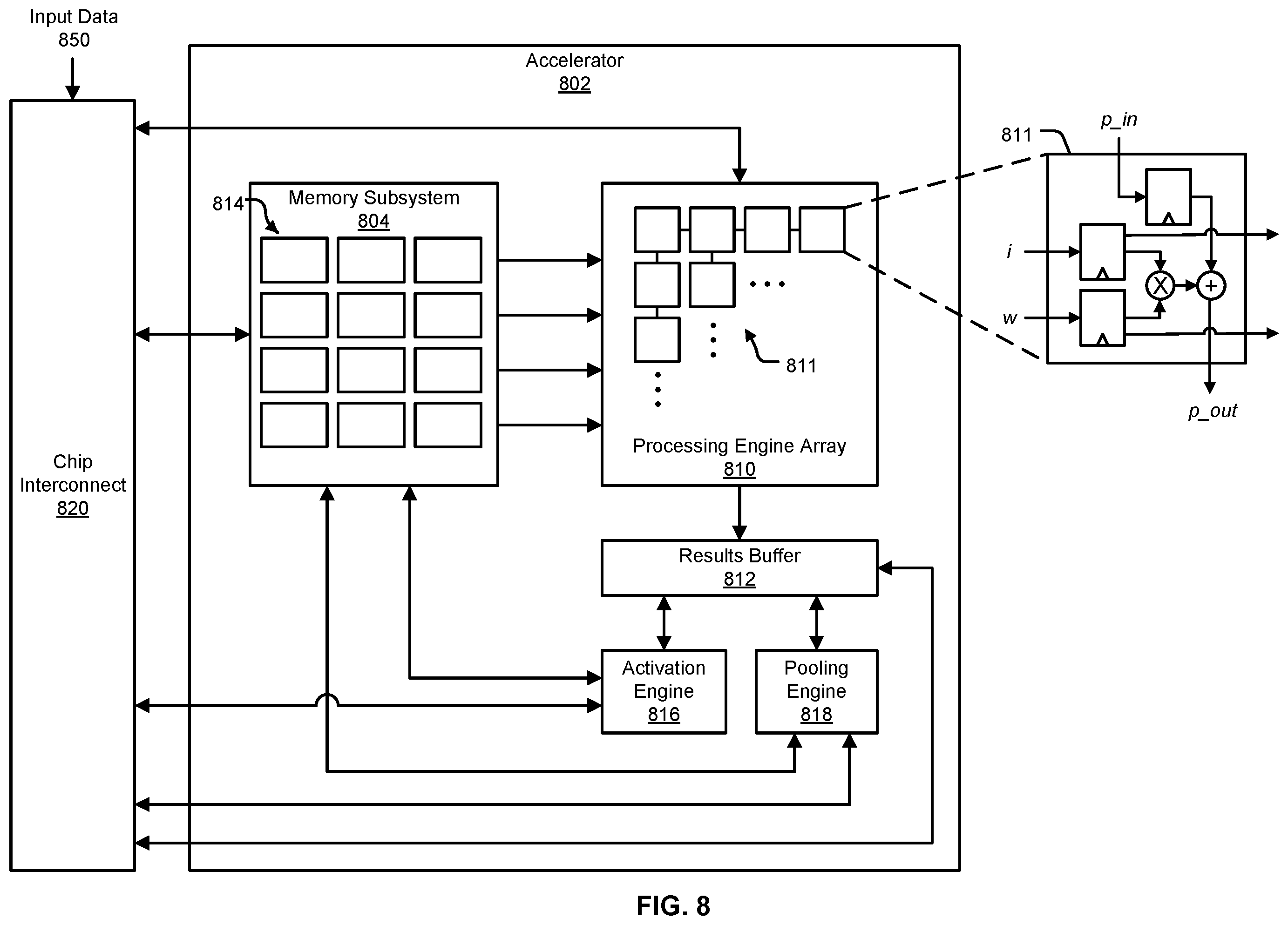 Patent US12333274 Figure 10 – Data-type-aware clock-gating
