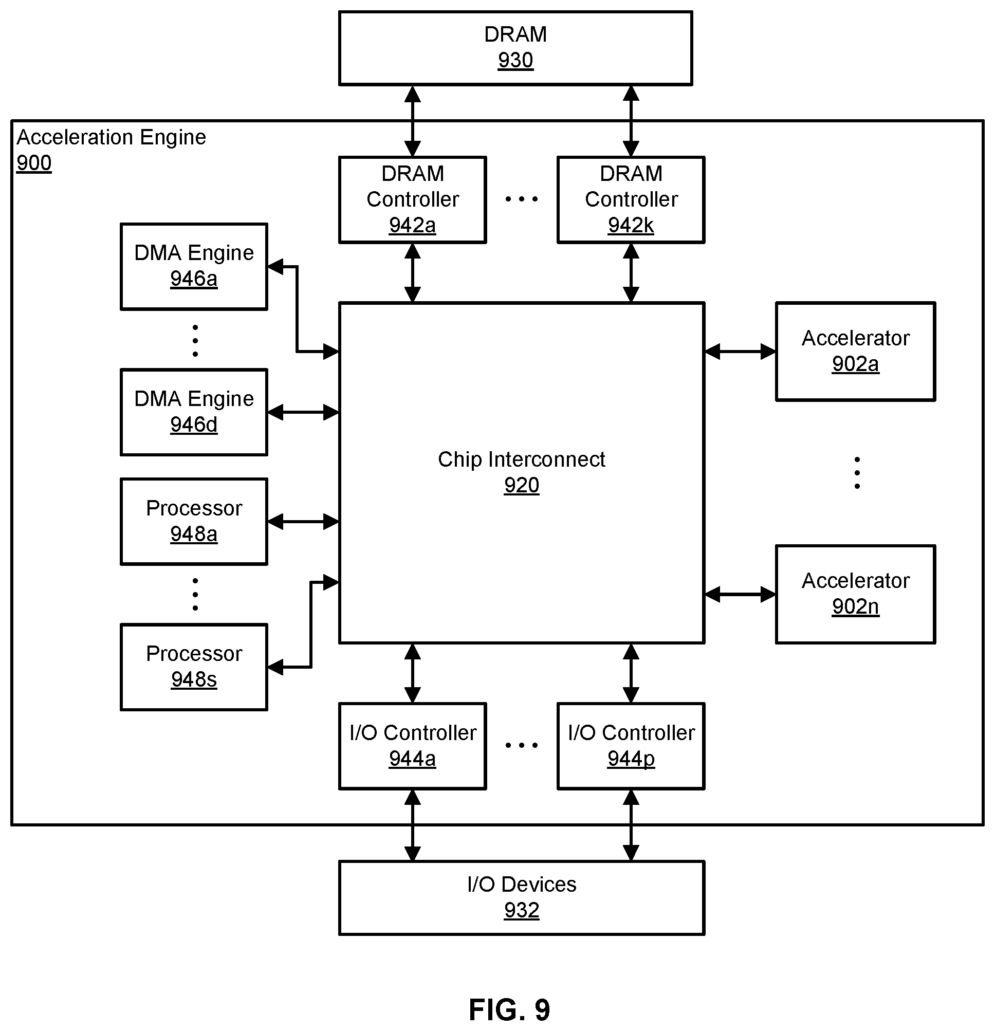Patent US12333274 Figure 11 – Data-type-aware clock-gating