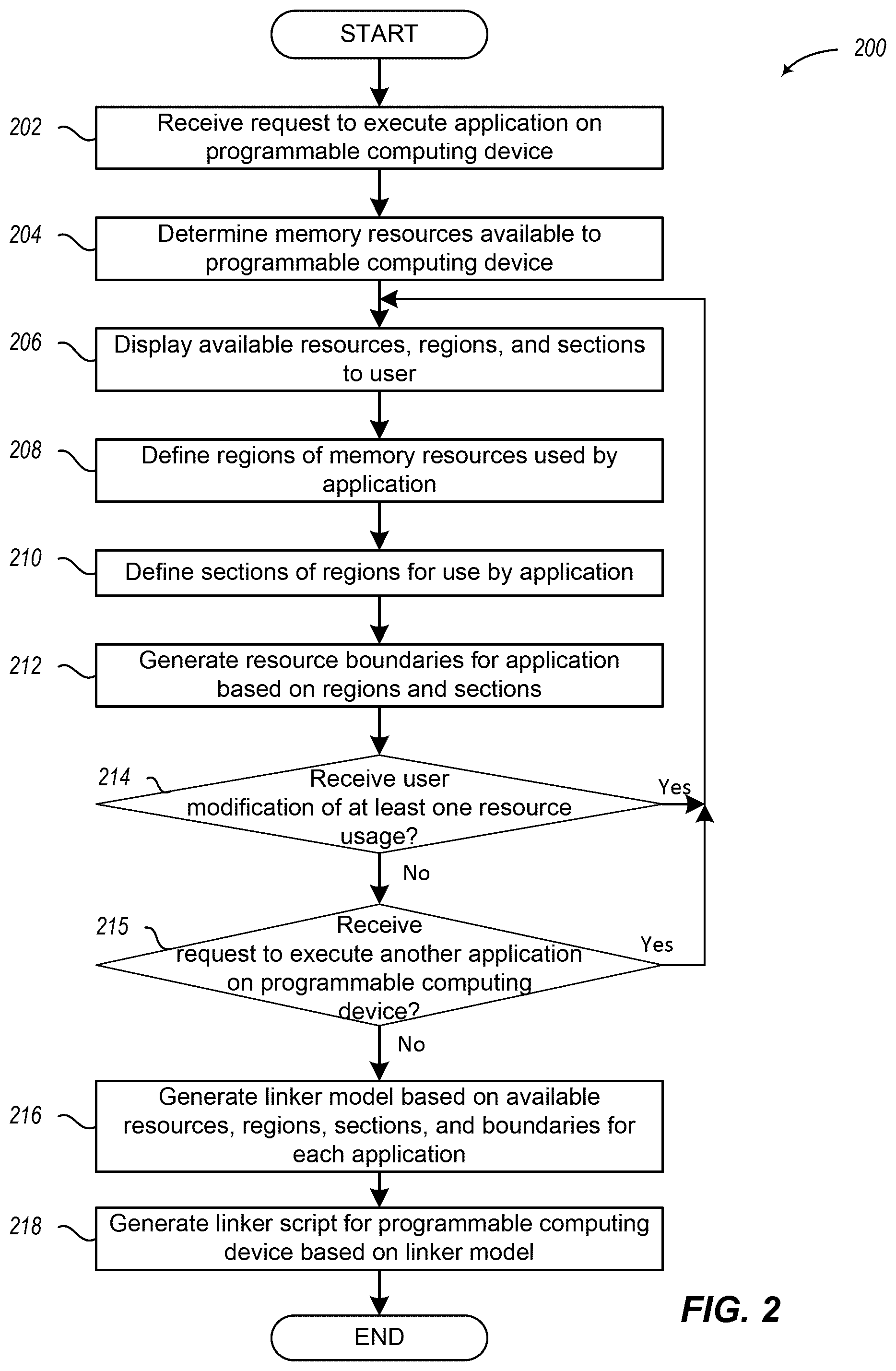 Patent US12333276 Figure 2 – Method, system, and circuit for generating toolchains agnostic linker scripts