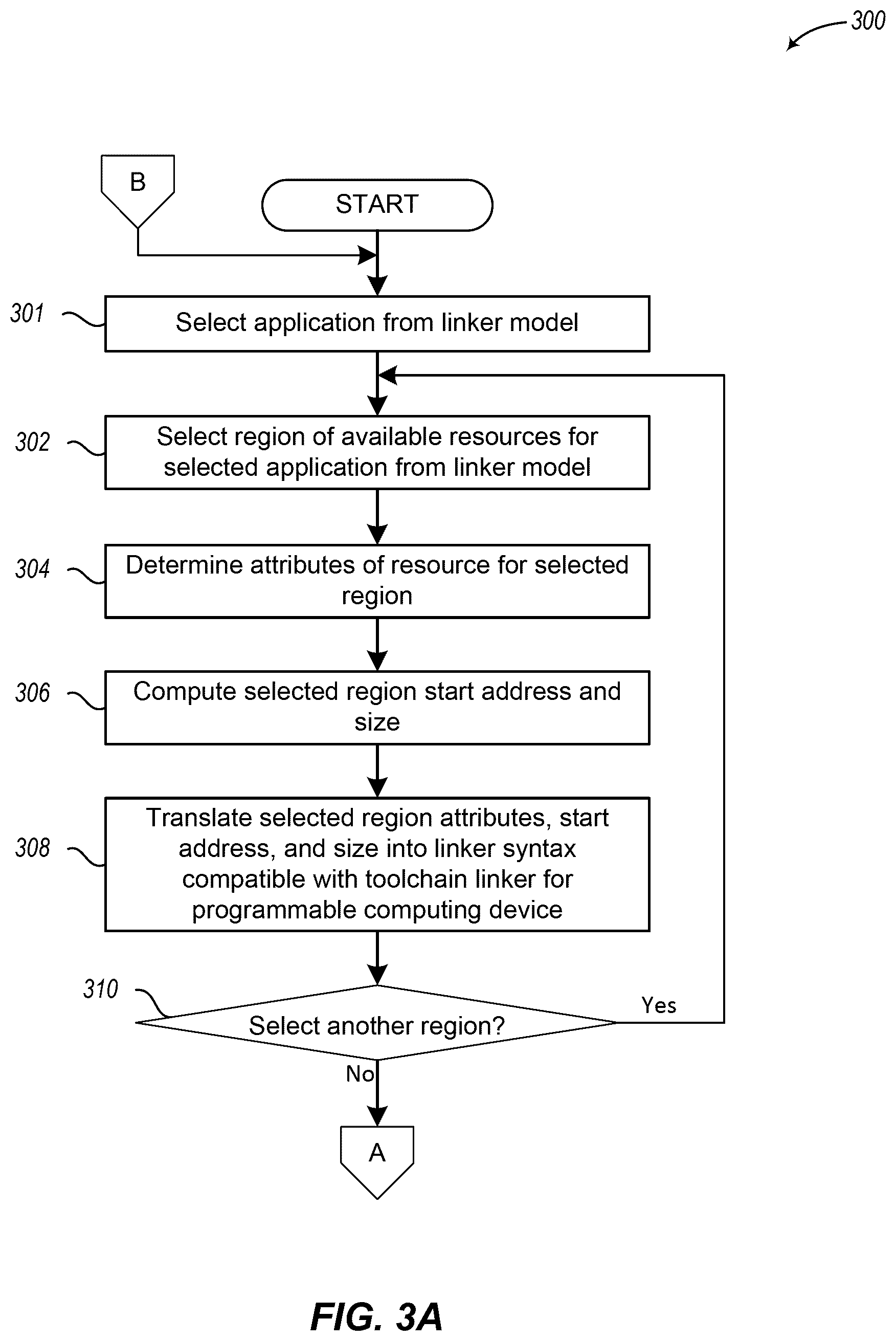 Patent US12333276 Figure 3 – Method, system, and circuit for generating toolchains agnostic linker scripts