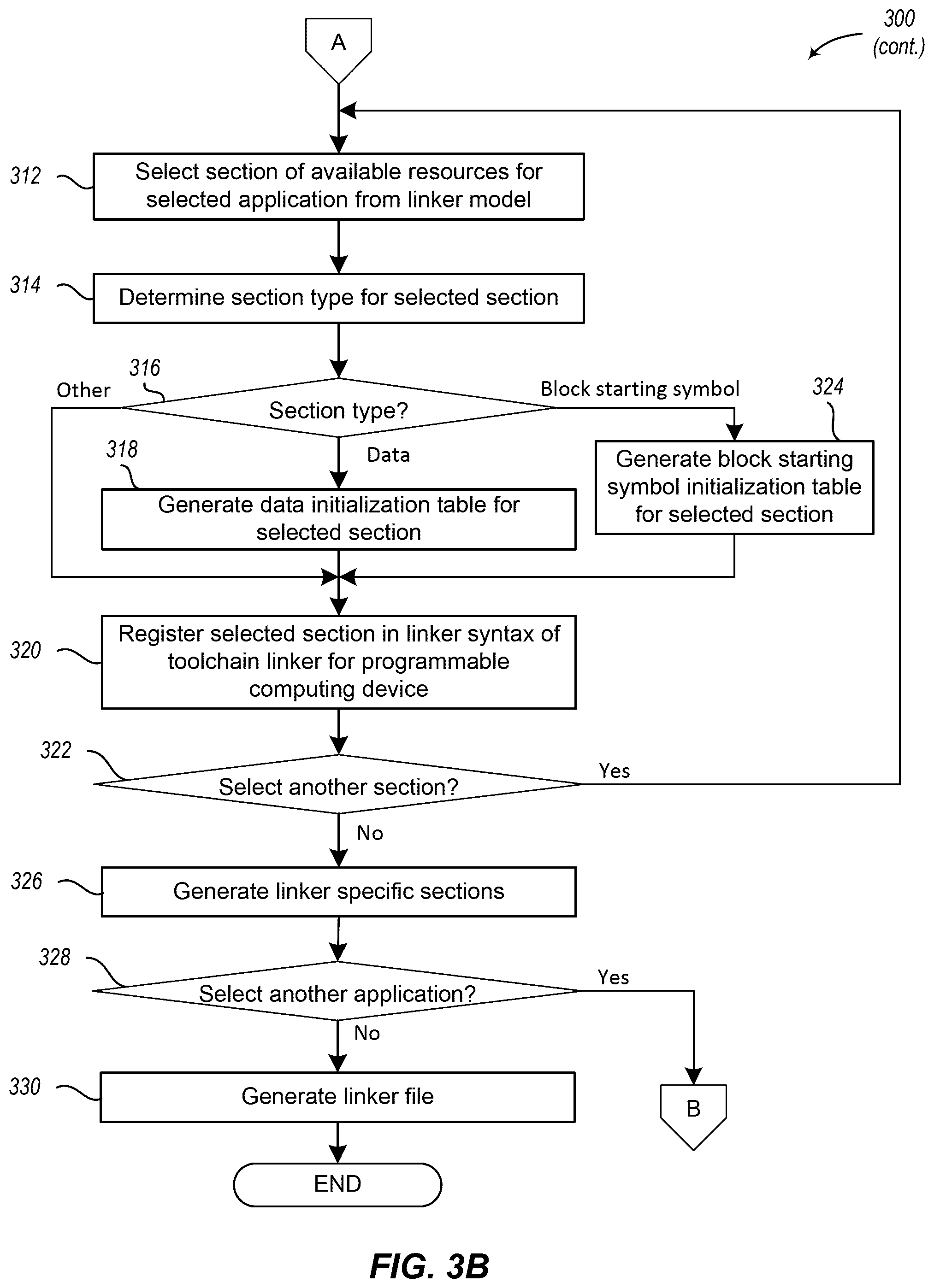 Patent US12333276 Figure 4 – Method, system, and circuit for generating toolchains agnostic linker scripts