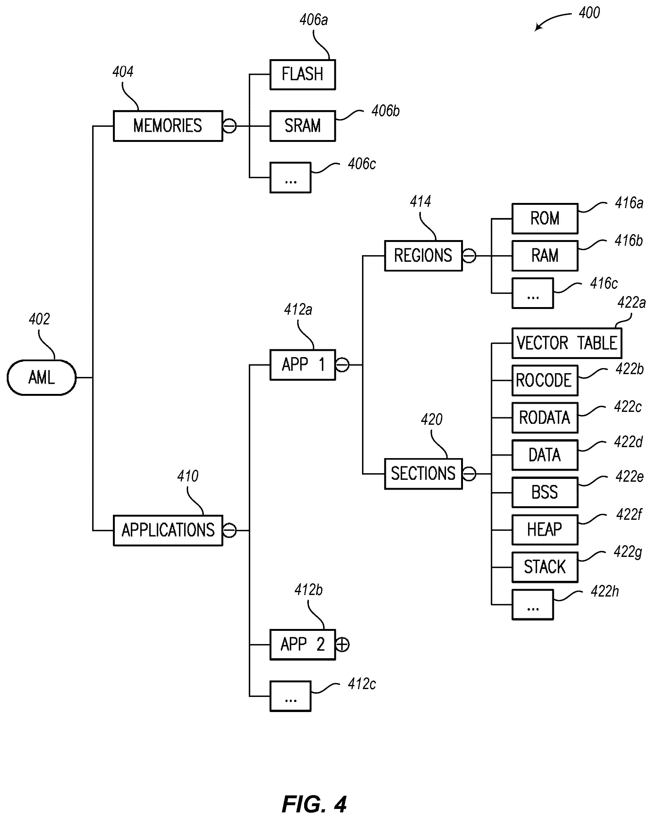 Patent US12333276 Figure 5 – Method, system, and circuit for generating toolchains agnostic linker scripts