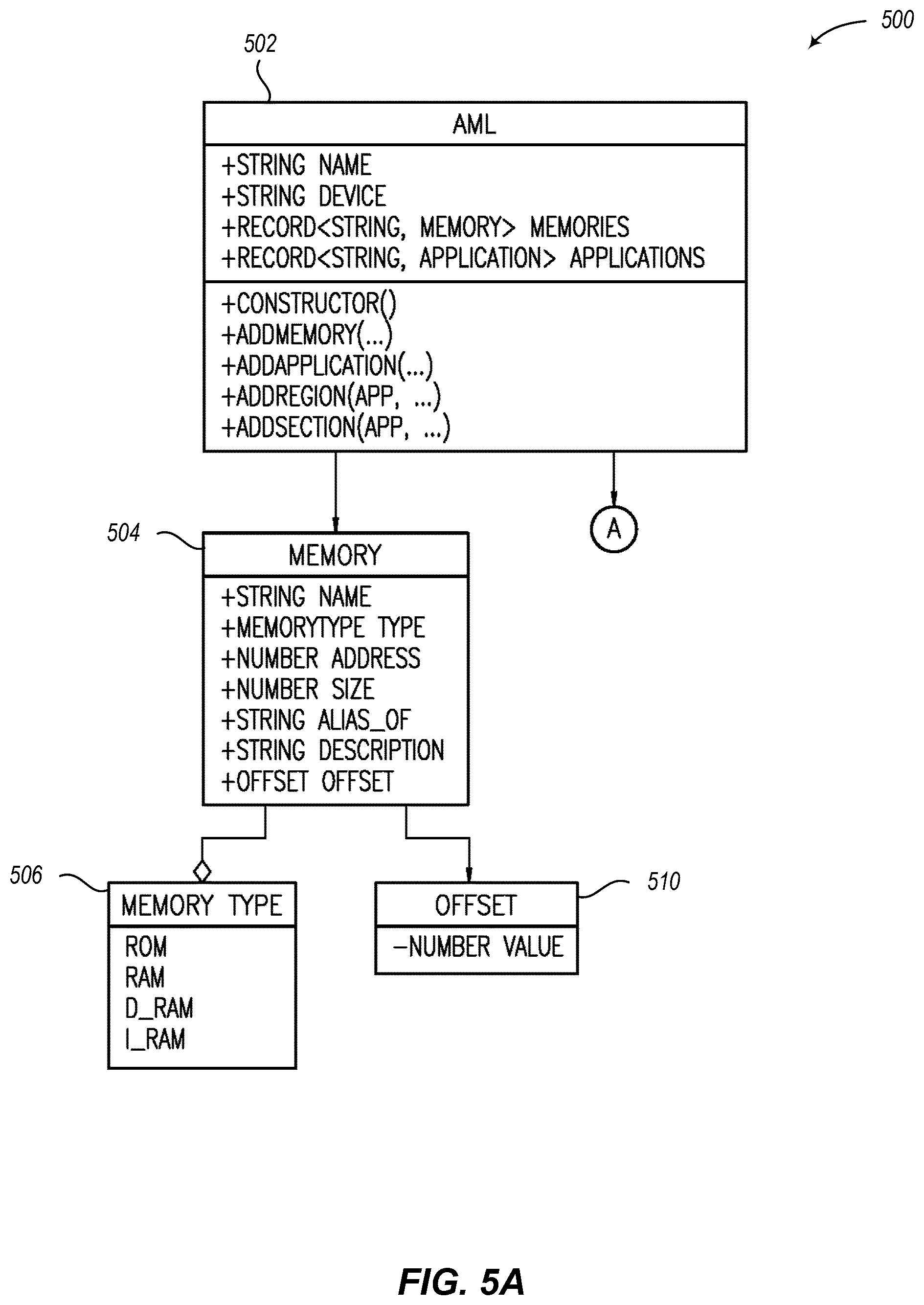 Patent US12333276 Figure 6 – Method, system, and circuit for generating toolchains agnostic linker scripts
