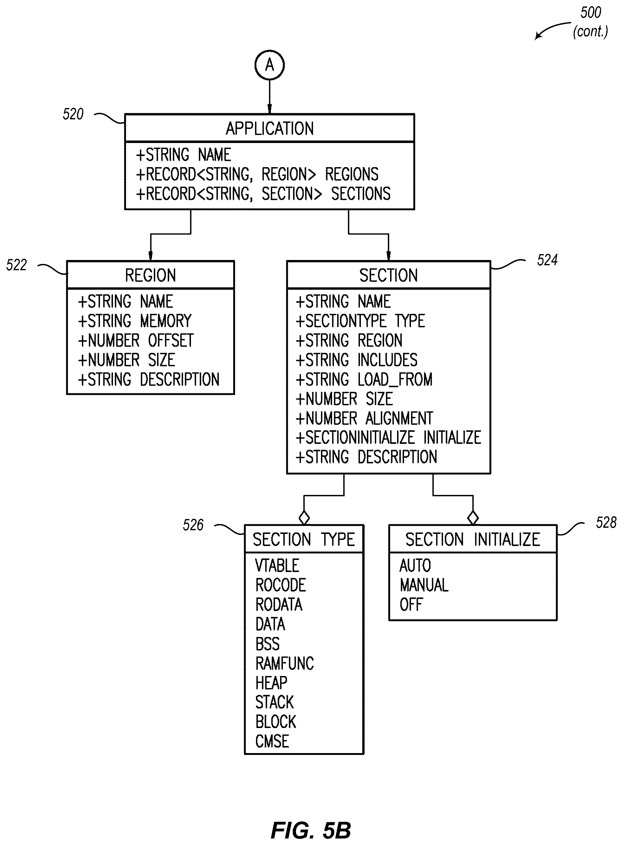 Patent US12333276 Figure 7 – Method, system, and circuit for generating toolchains agnostic linker scripts