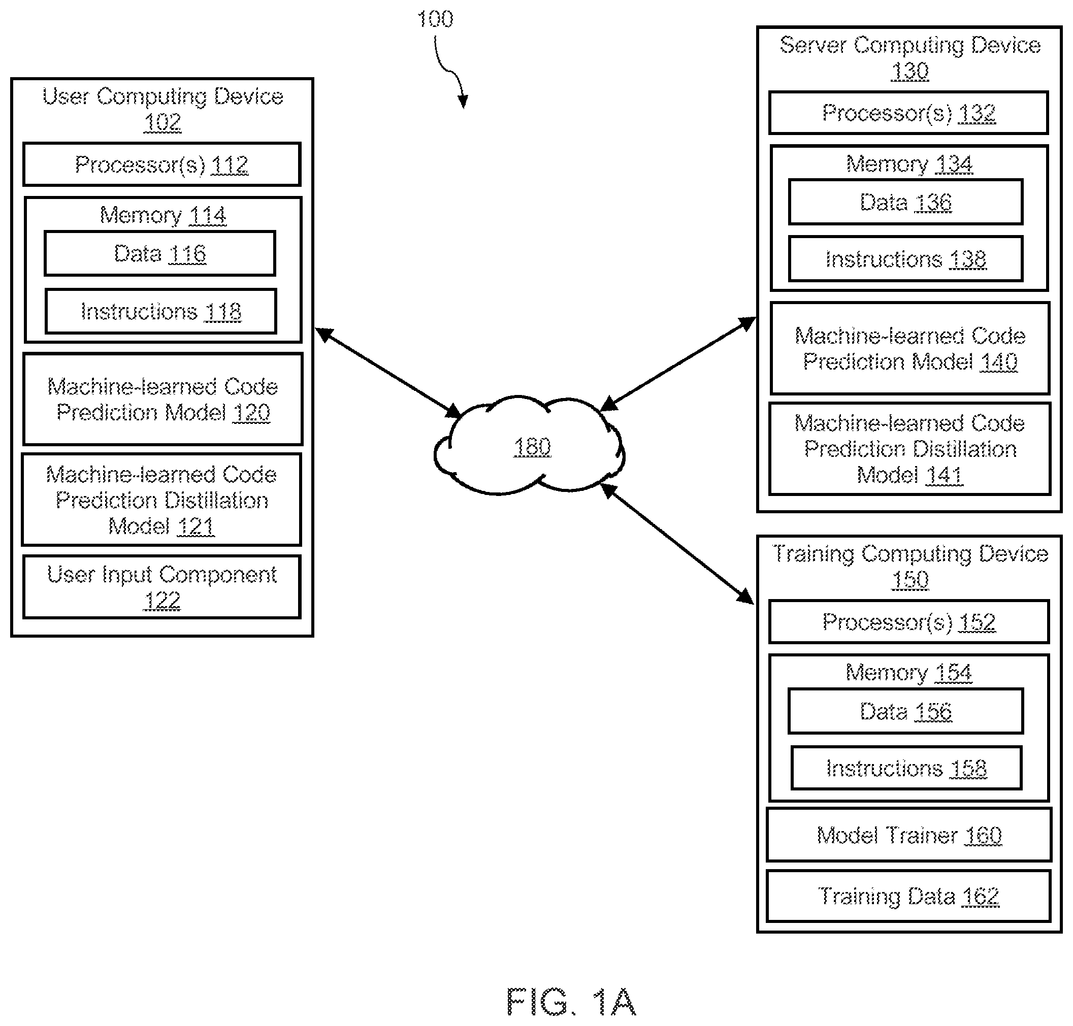 Patent US12333277 Figure 1 – Machine-learned models for generating code snippets with predicted placeholders for optimizing software development