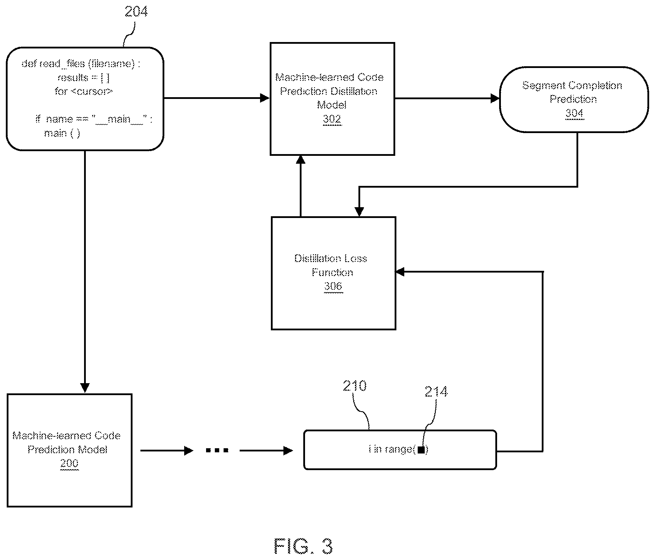 Patent US12333277 Figure 5 – Machine-learned models for generating code snippets with predicted placeholders for optimizing software development