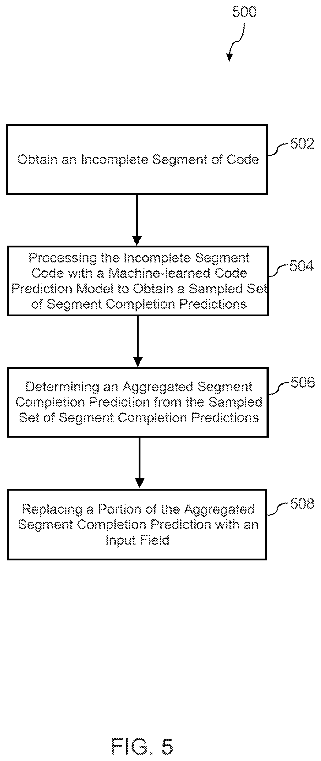 Patent US12333277 Figure 7 – Machine-learned models for generating code snippets with predicted placeholders for optimizing software development