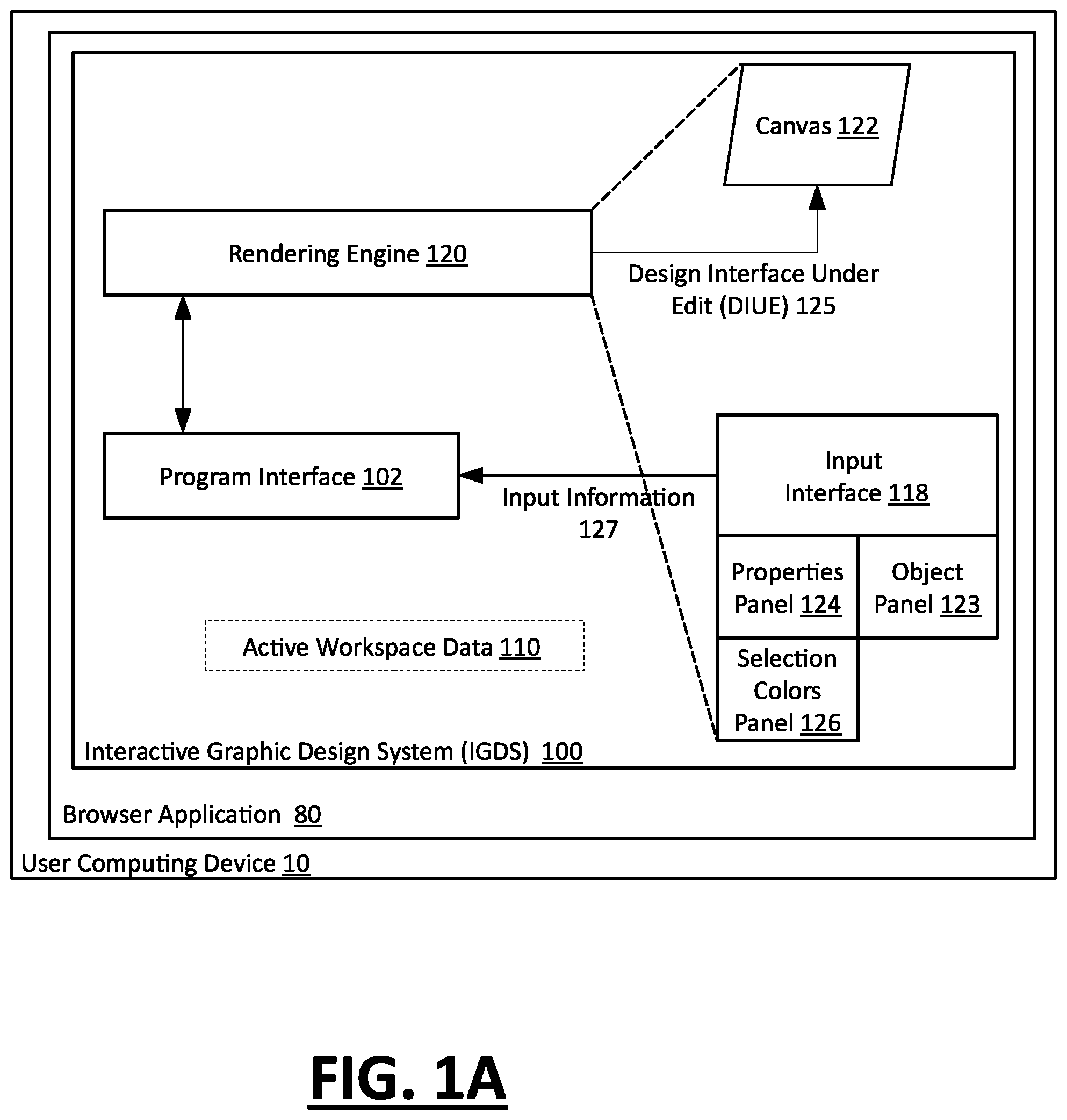 Patent US12333278 Figure 1 – Interface object manipulation based on aggregated property values