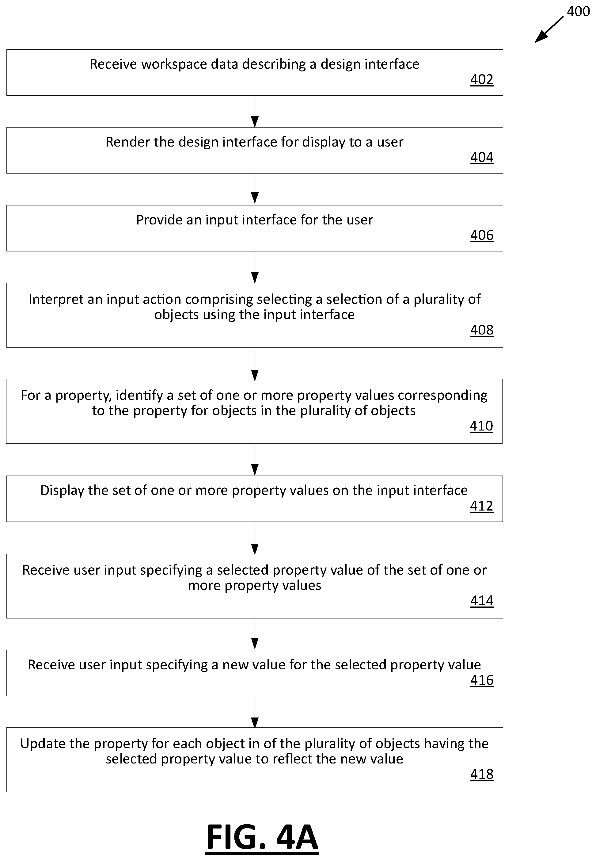 Patent US12333278 Figure 6 – Interface object manipulation based on aggregated property values
