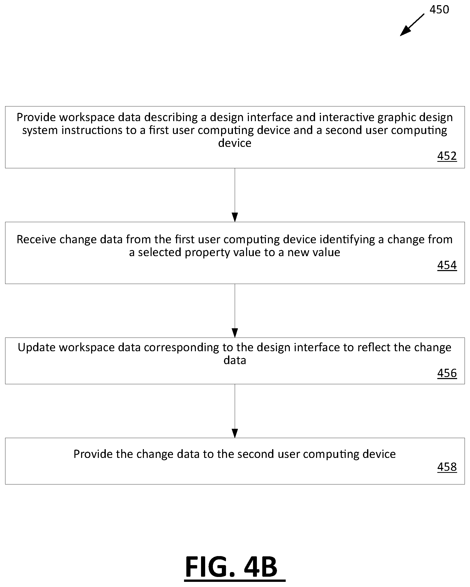 Patent US12333278 Figure 7 – Interface object manipulation based on aggregated property values