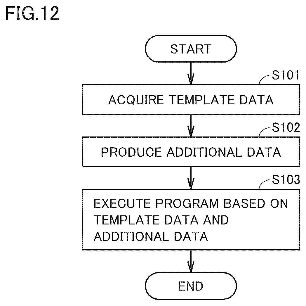 Patent US12333279 Figure 12 – Program executing device, program executing method, and non-transitory computer-readable storage medium