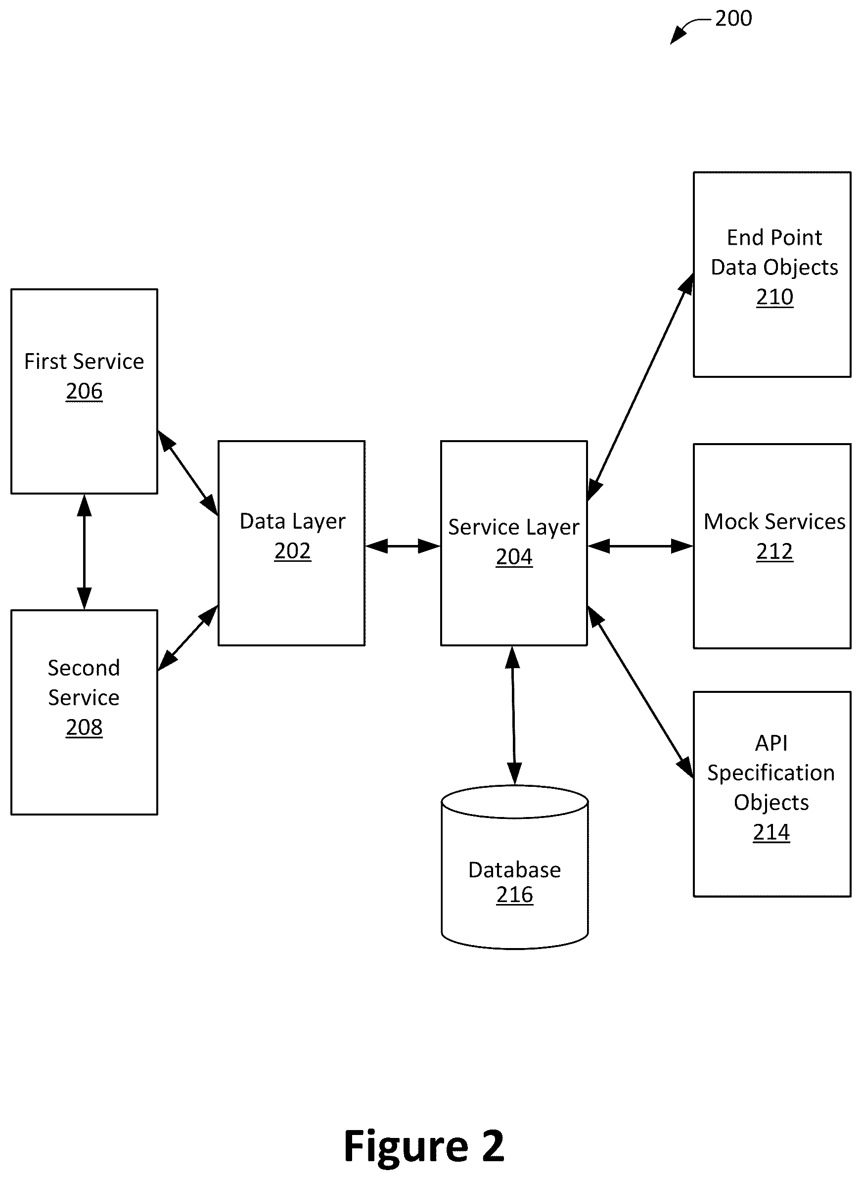 Patent US12333280 Figure 2 – Systems, methods, and devices for automatic application programming interface model generation based on network traffic